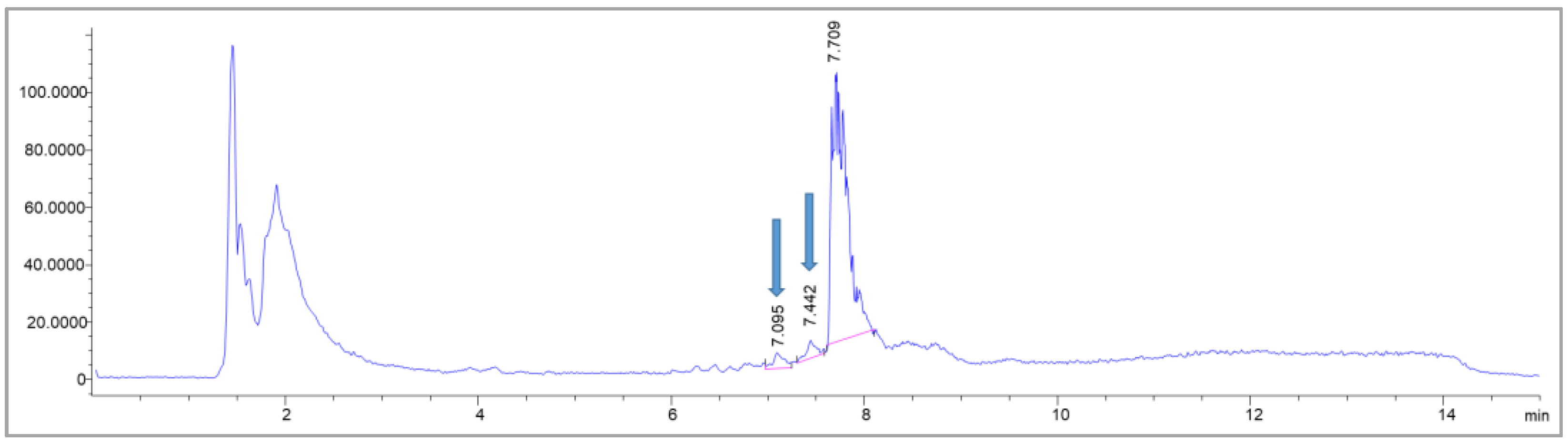 Molecules 28 07696 g008 Molecules 28 07696 g008