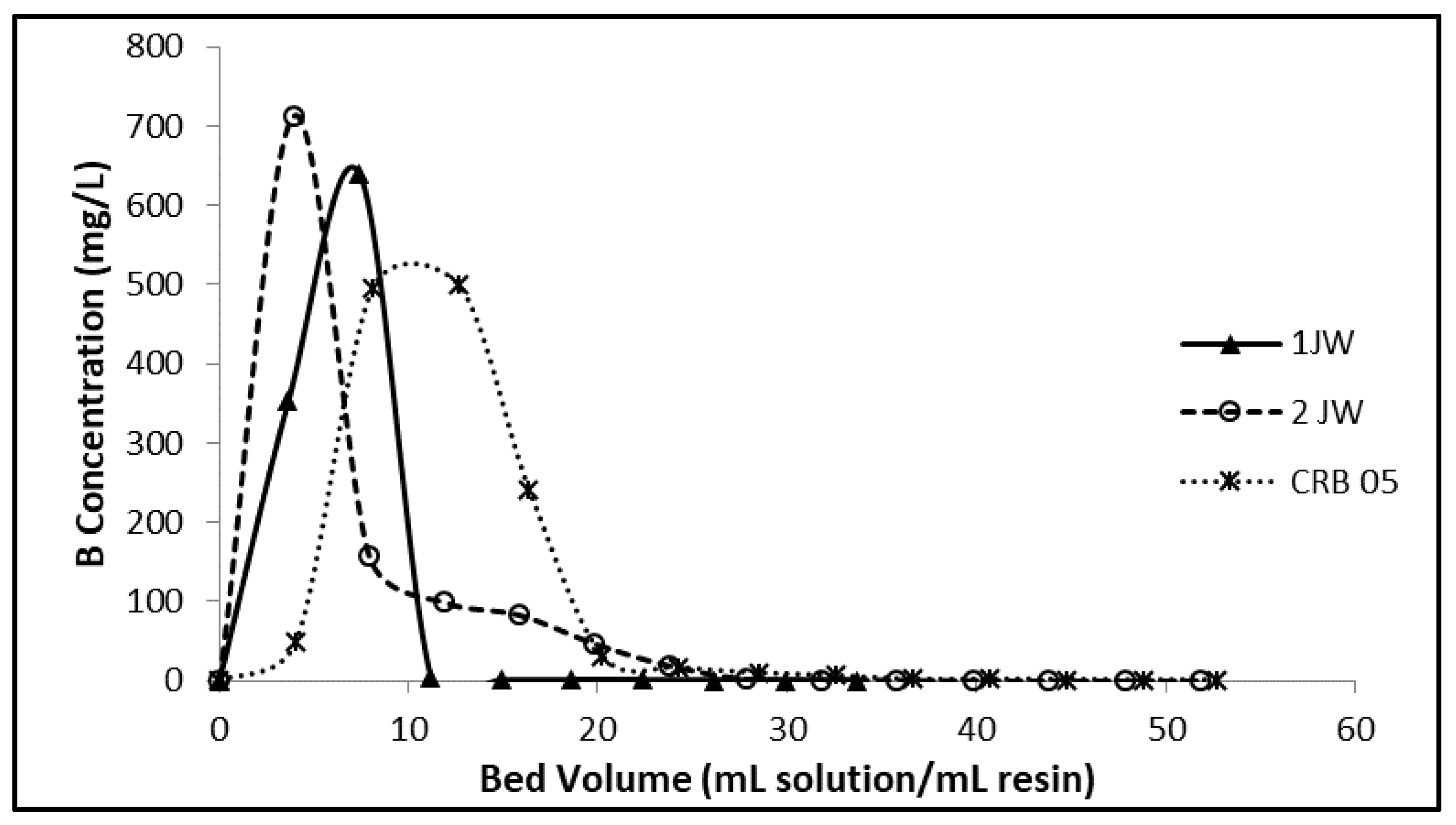 Molecules 28 07708 g005