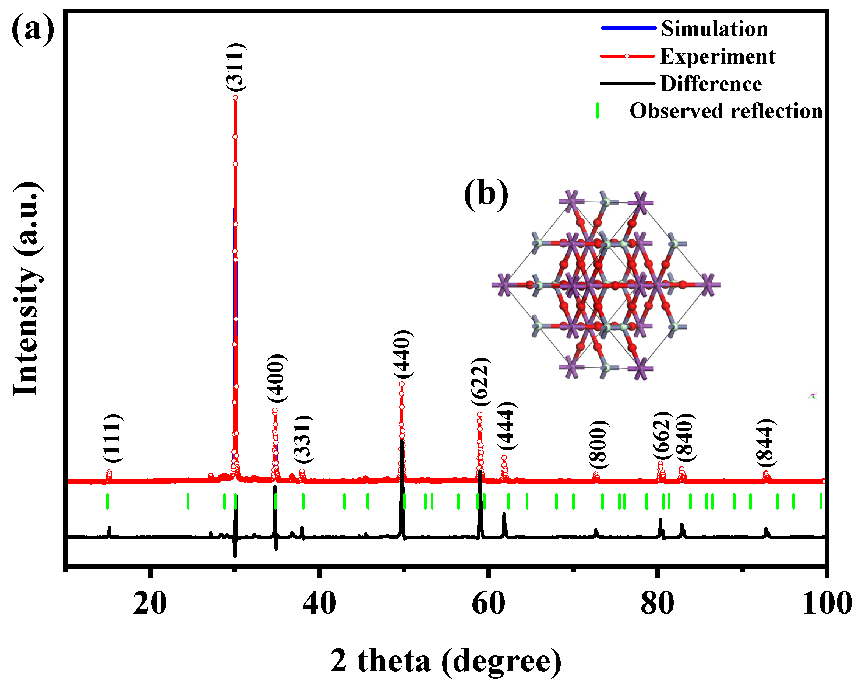 Molecules 28 07722 g003 Molecules 28 07722 g003