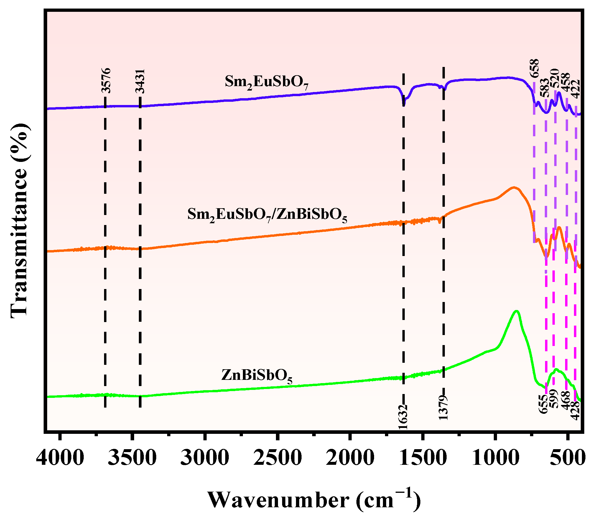Molecules 28 07722 g004 Molecules 28 07722 g004