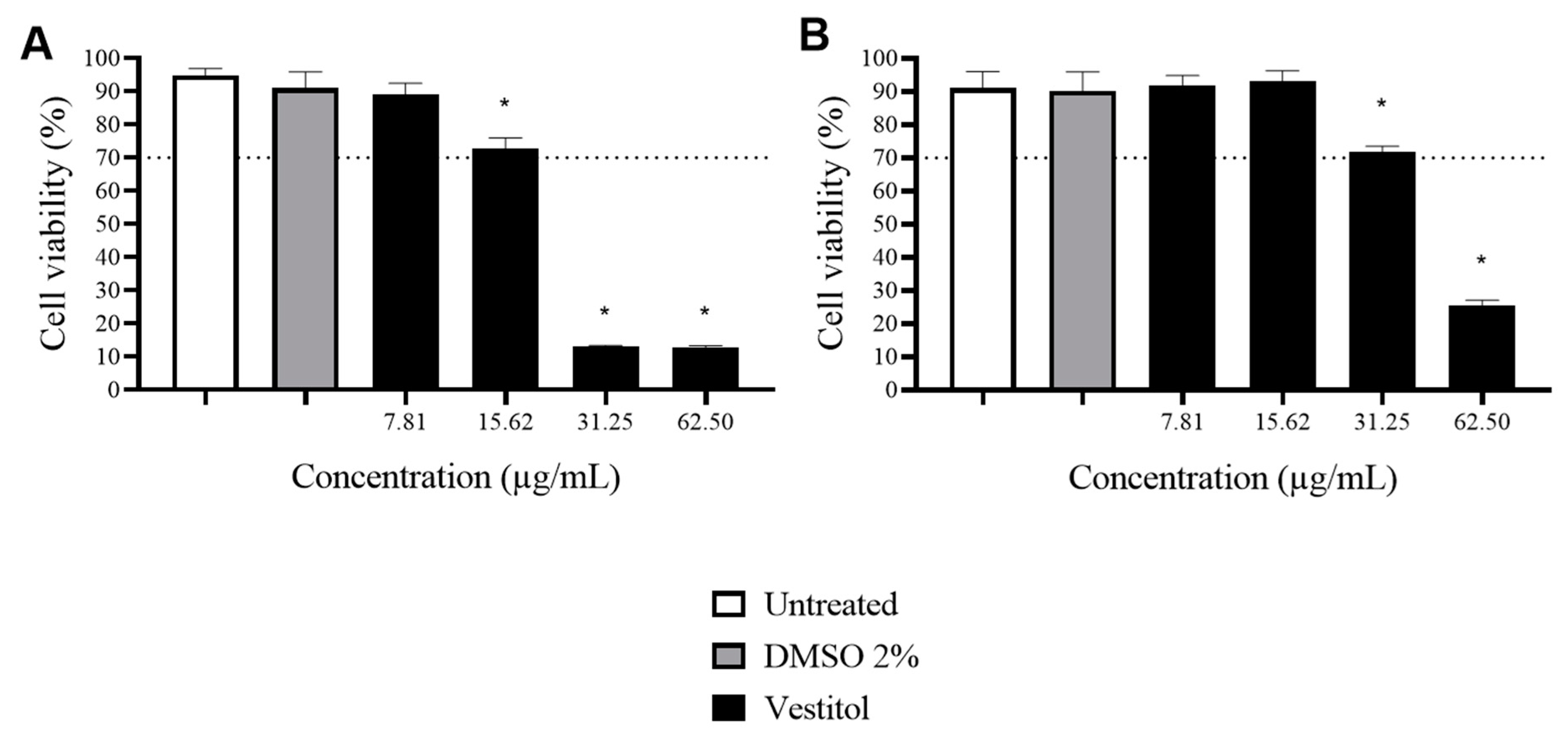 Molecules 28 07812 g002