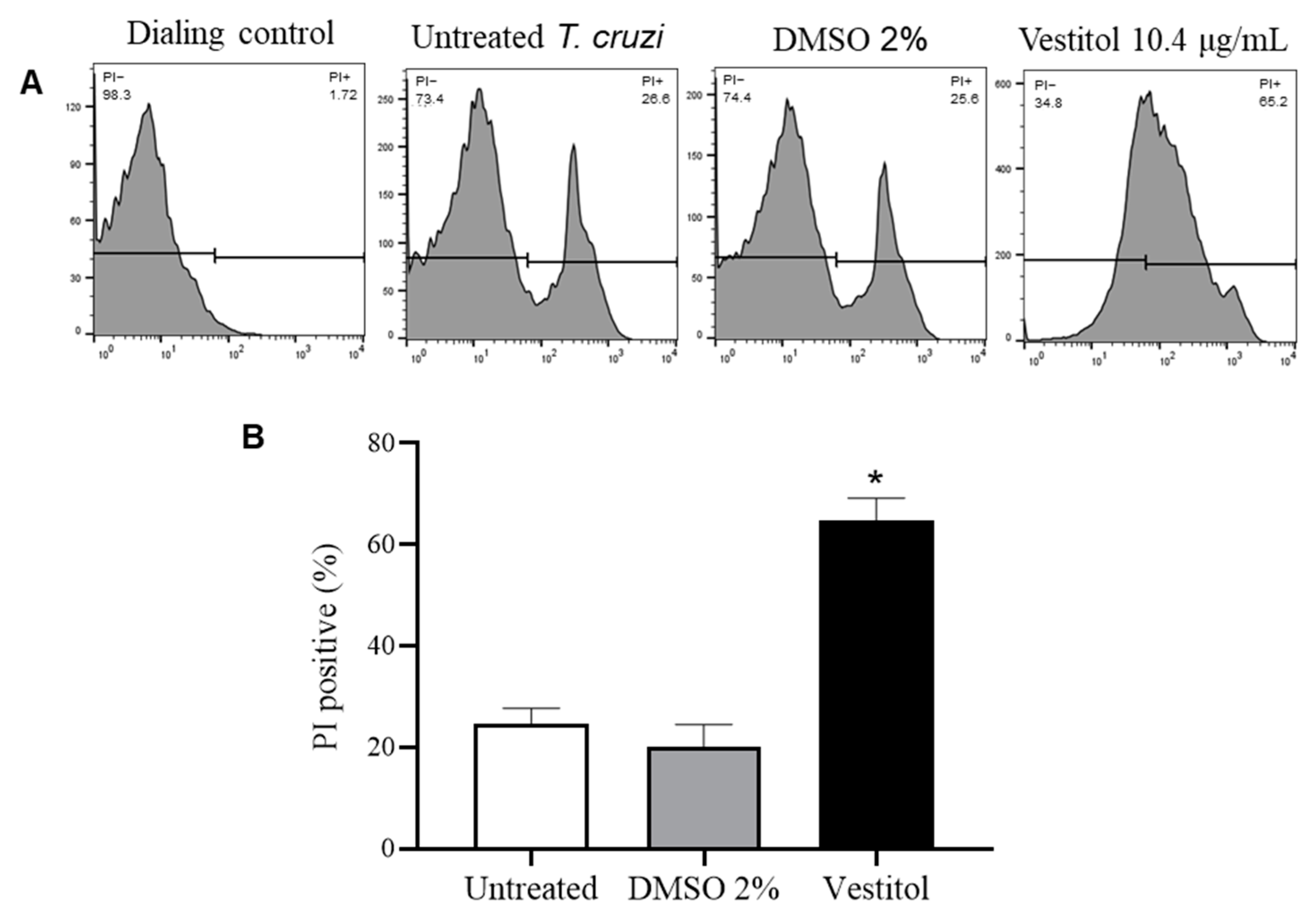 Molecules 28 07812 g003