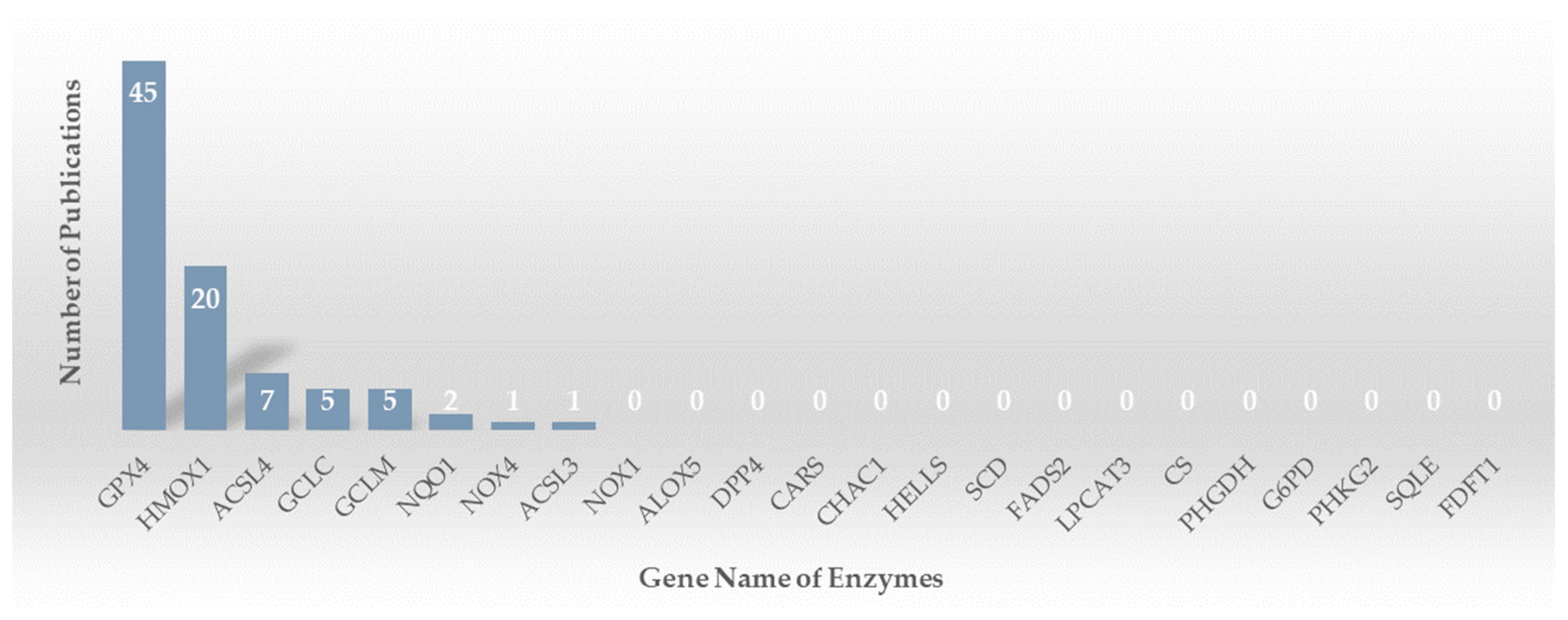 Molecules 28 07929 g002 Molecules 28 07929 g002