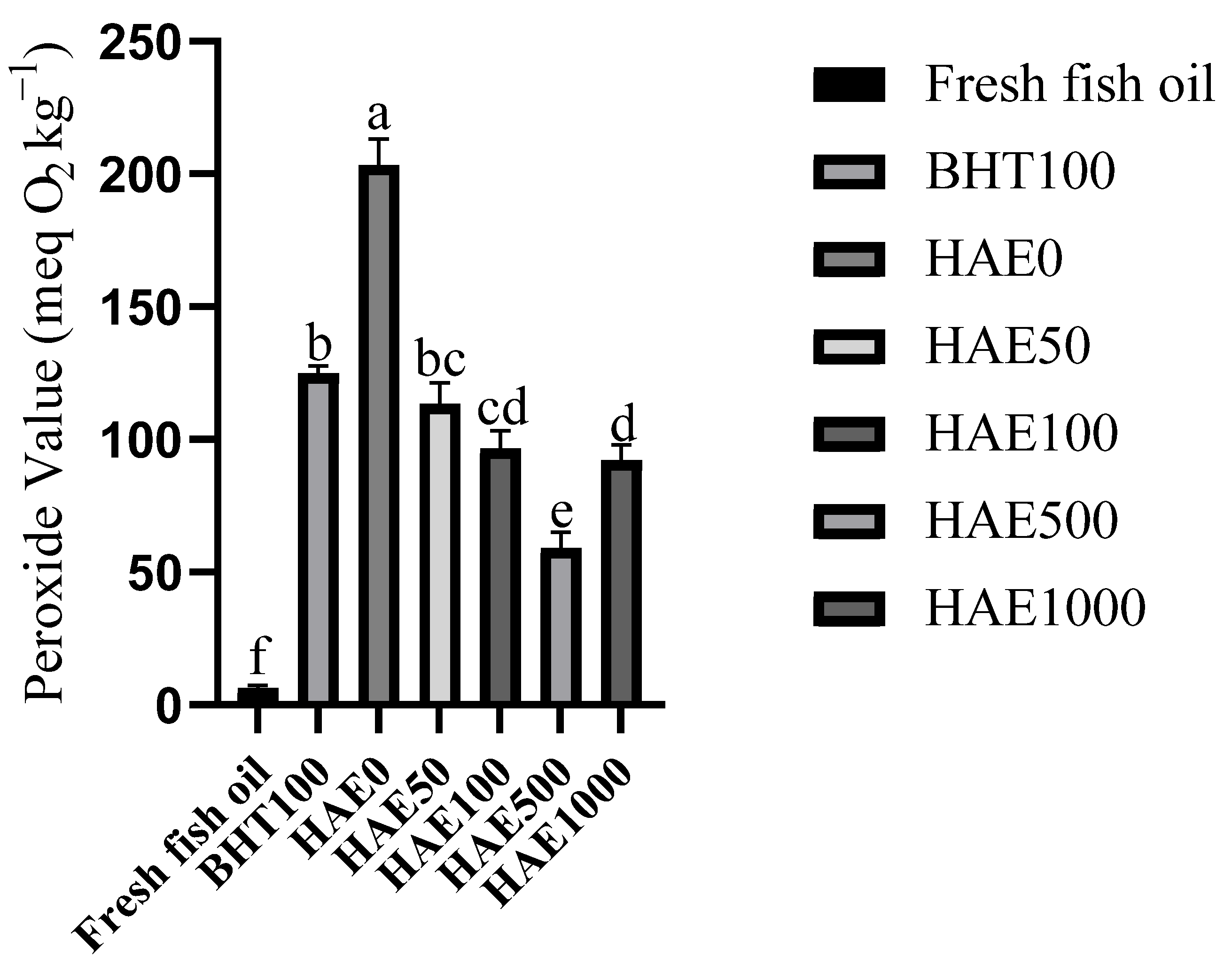 Molecules 28 08023 g003