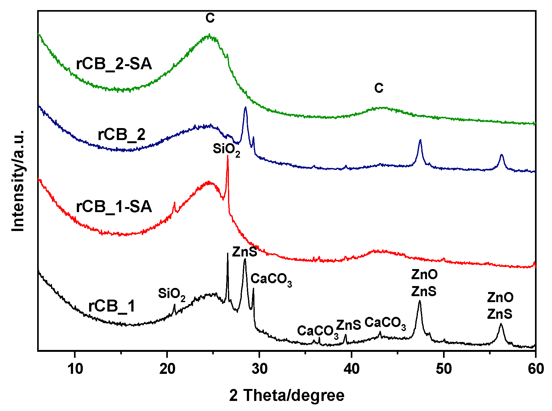 Molecules 28 08137 g003