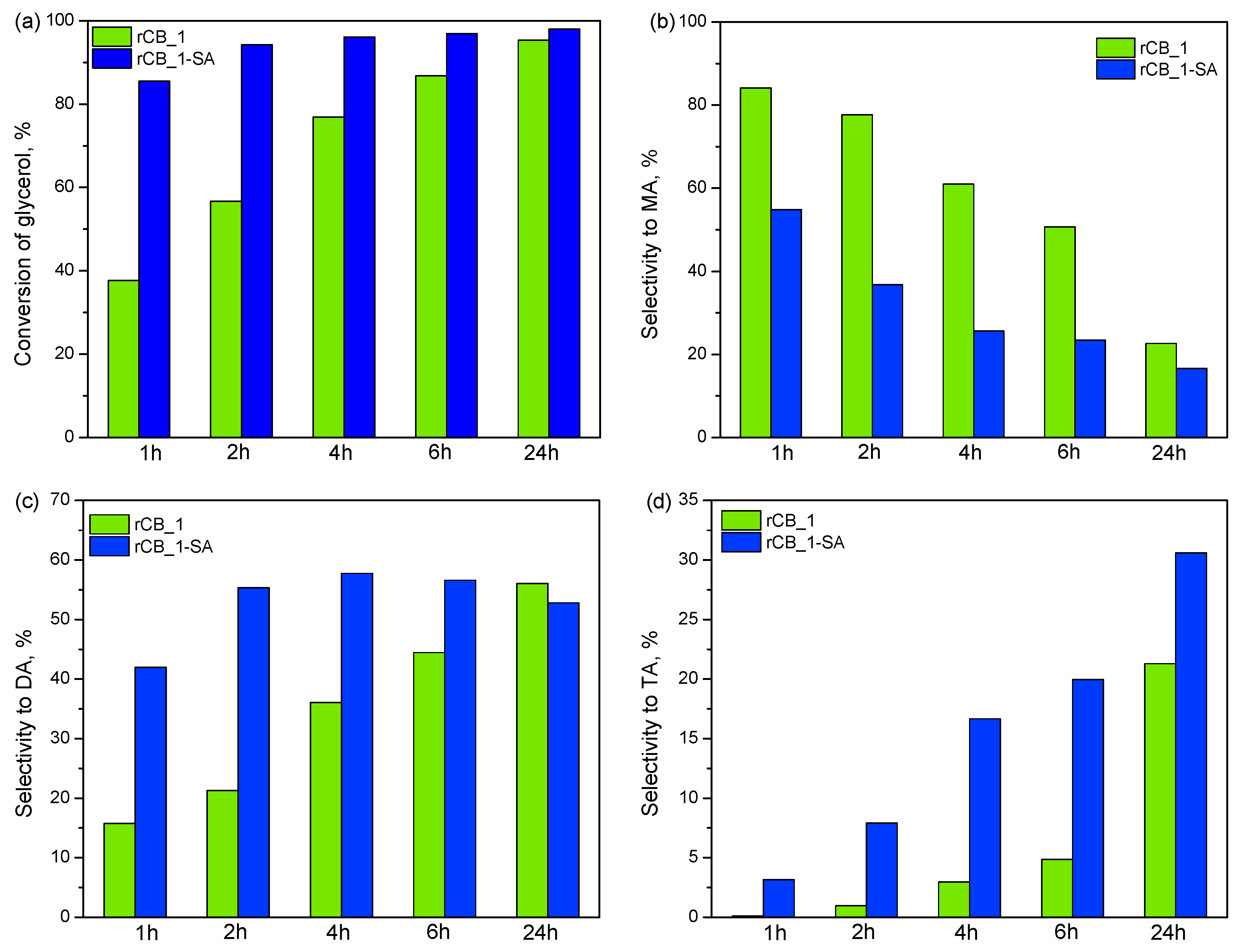 Molecules 28 08137 g007