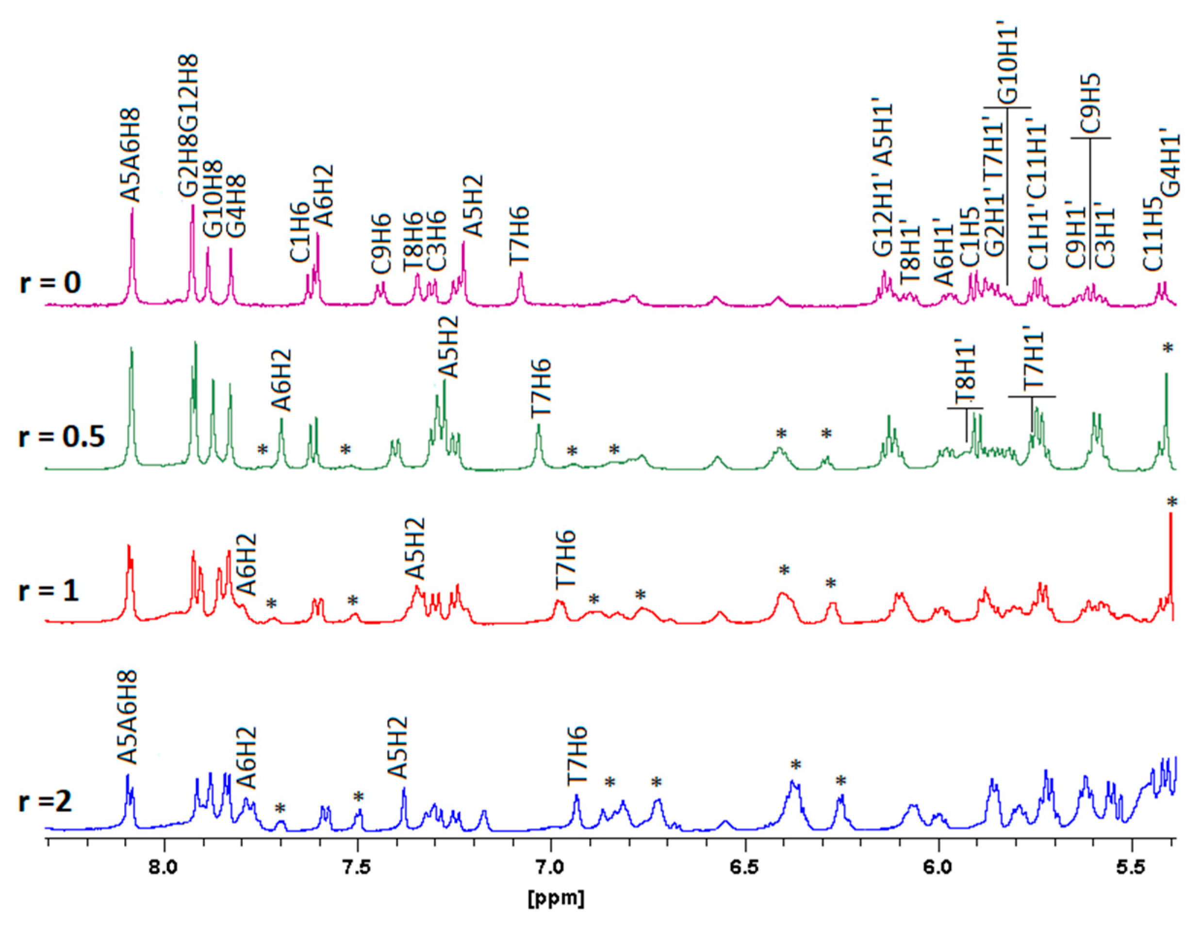 Molecules 29 00017 g005 Molecules 29 00017 g005