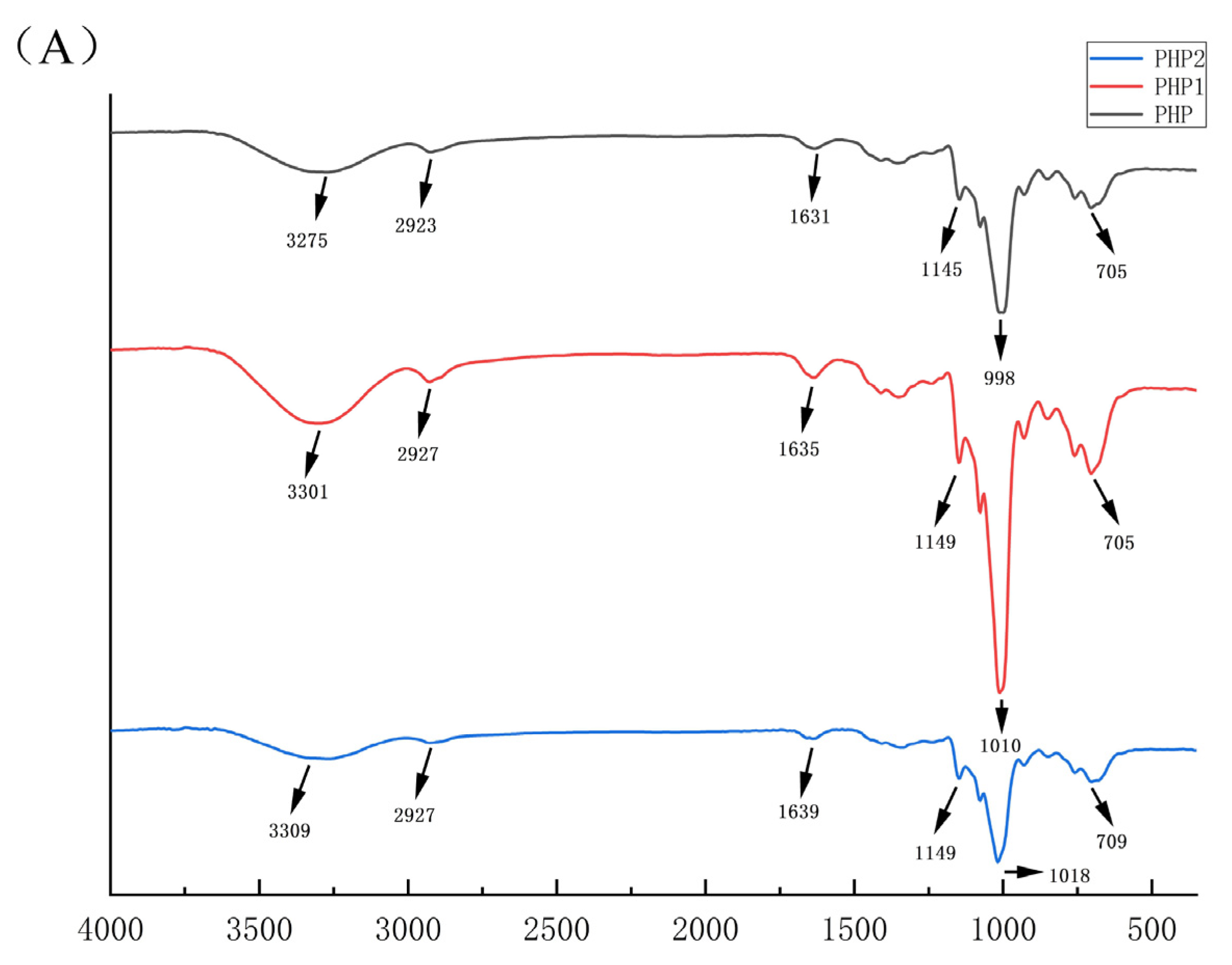 Molecules 29 00142 g003a