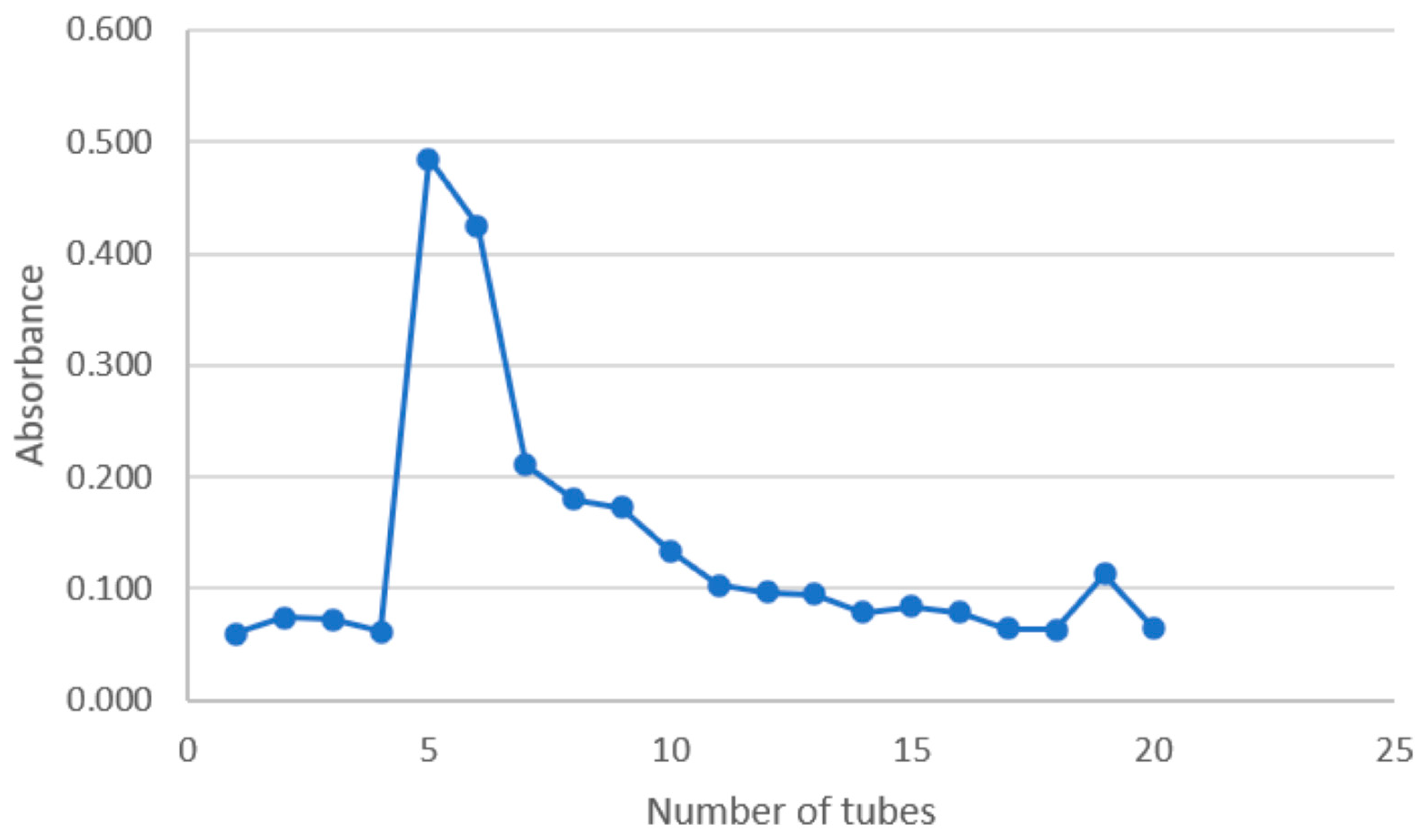 Molecules 29 00143 g002 Molecules 29 00143 g002