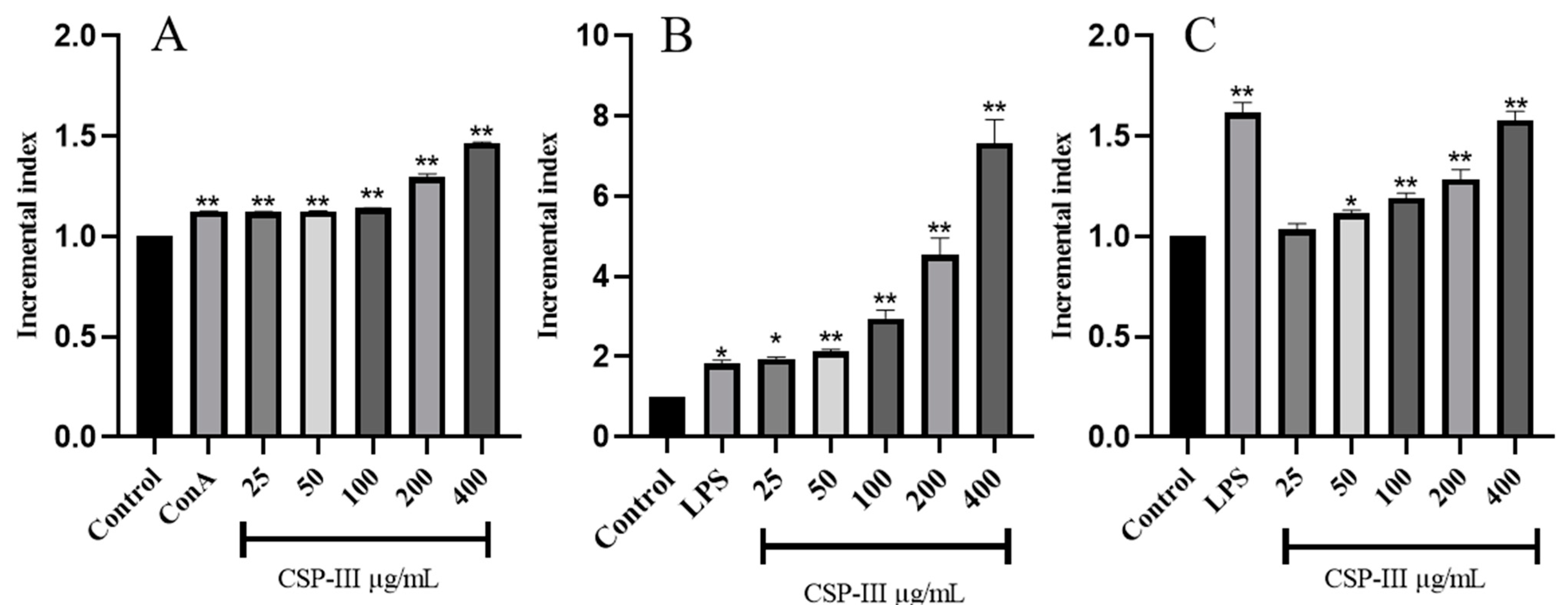 Molecules 29 00143 g005 Molecules 29 00143 g005
