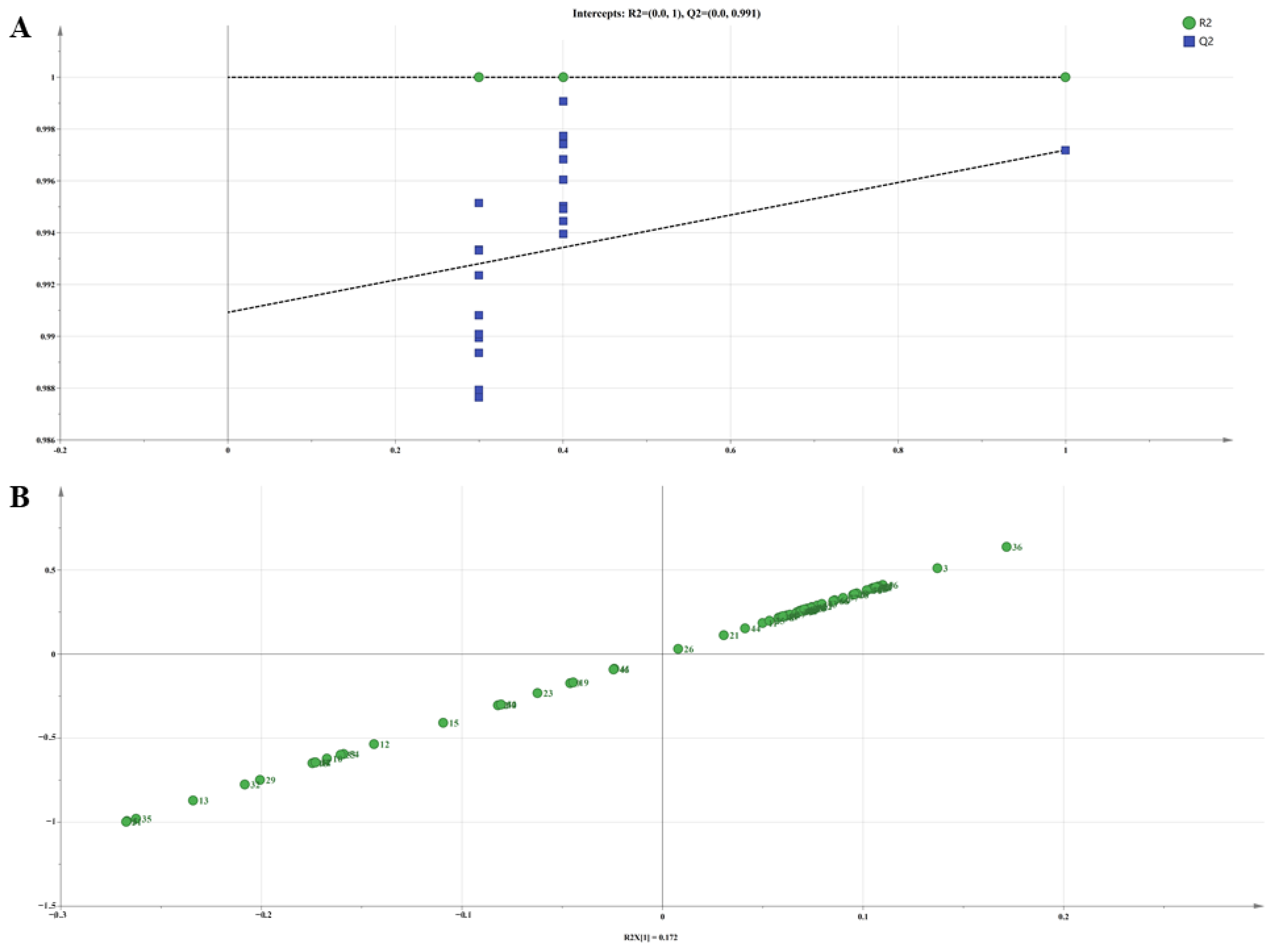 Molecules 29 00145 g004