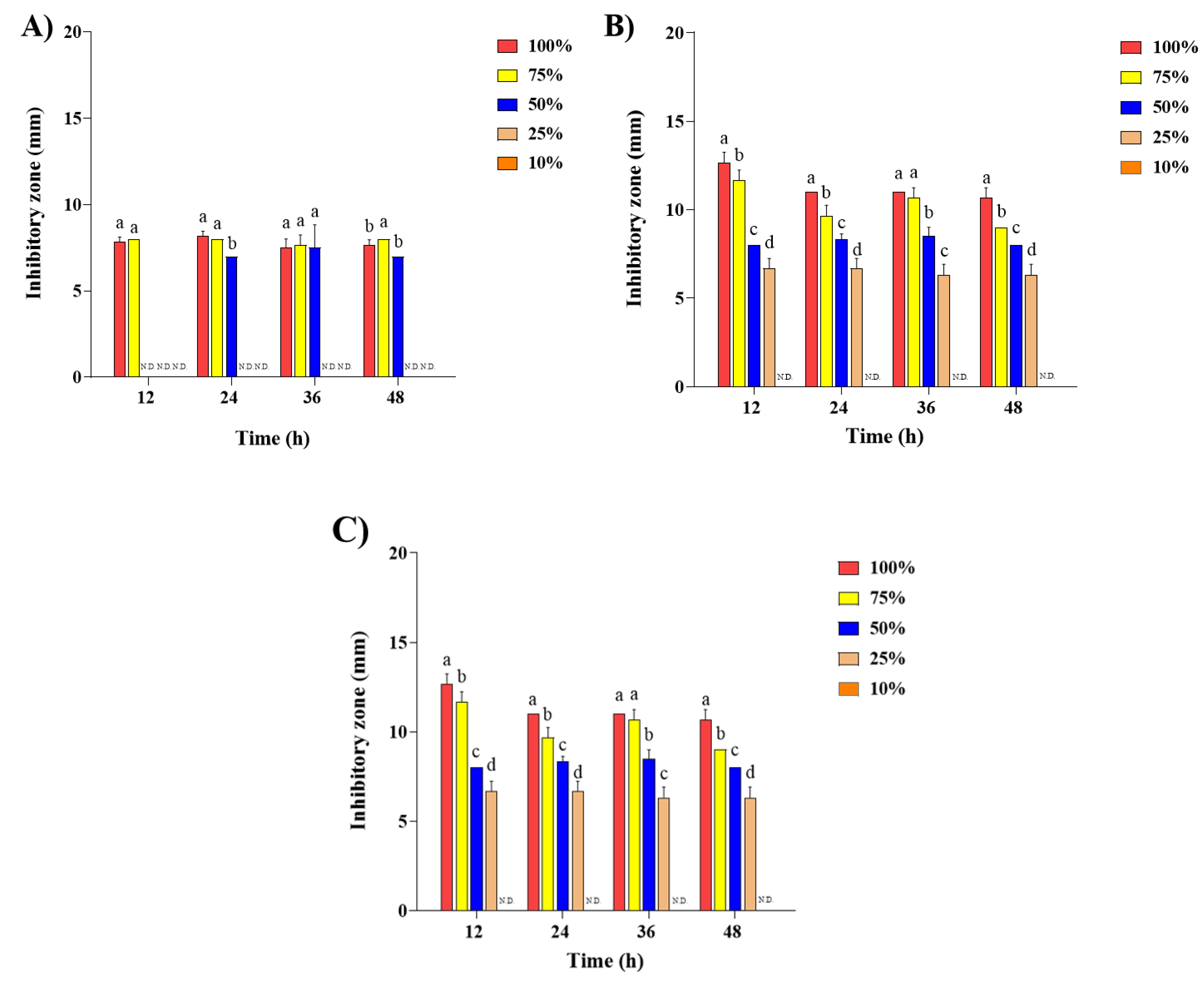 Molecules 29 00165 g004