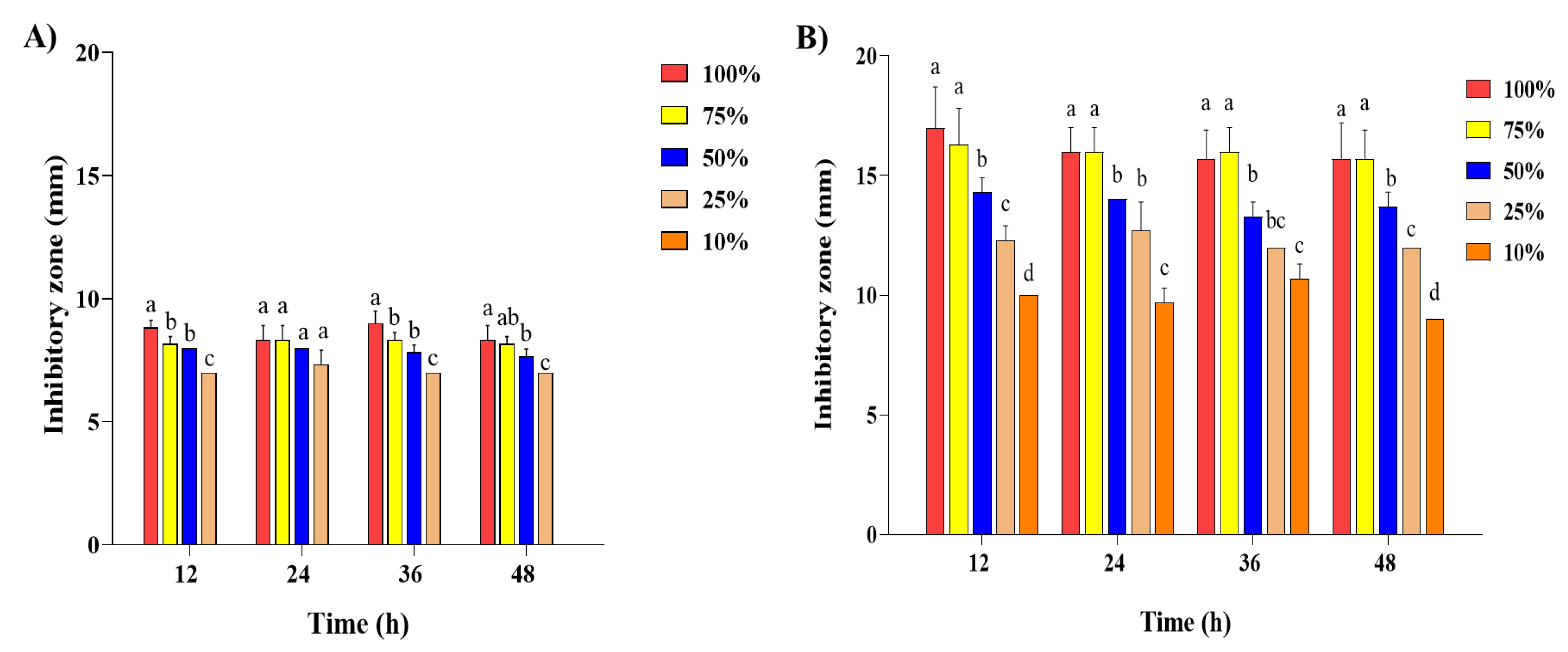 Molecules 29 00165 g005