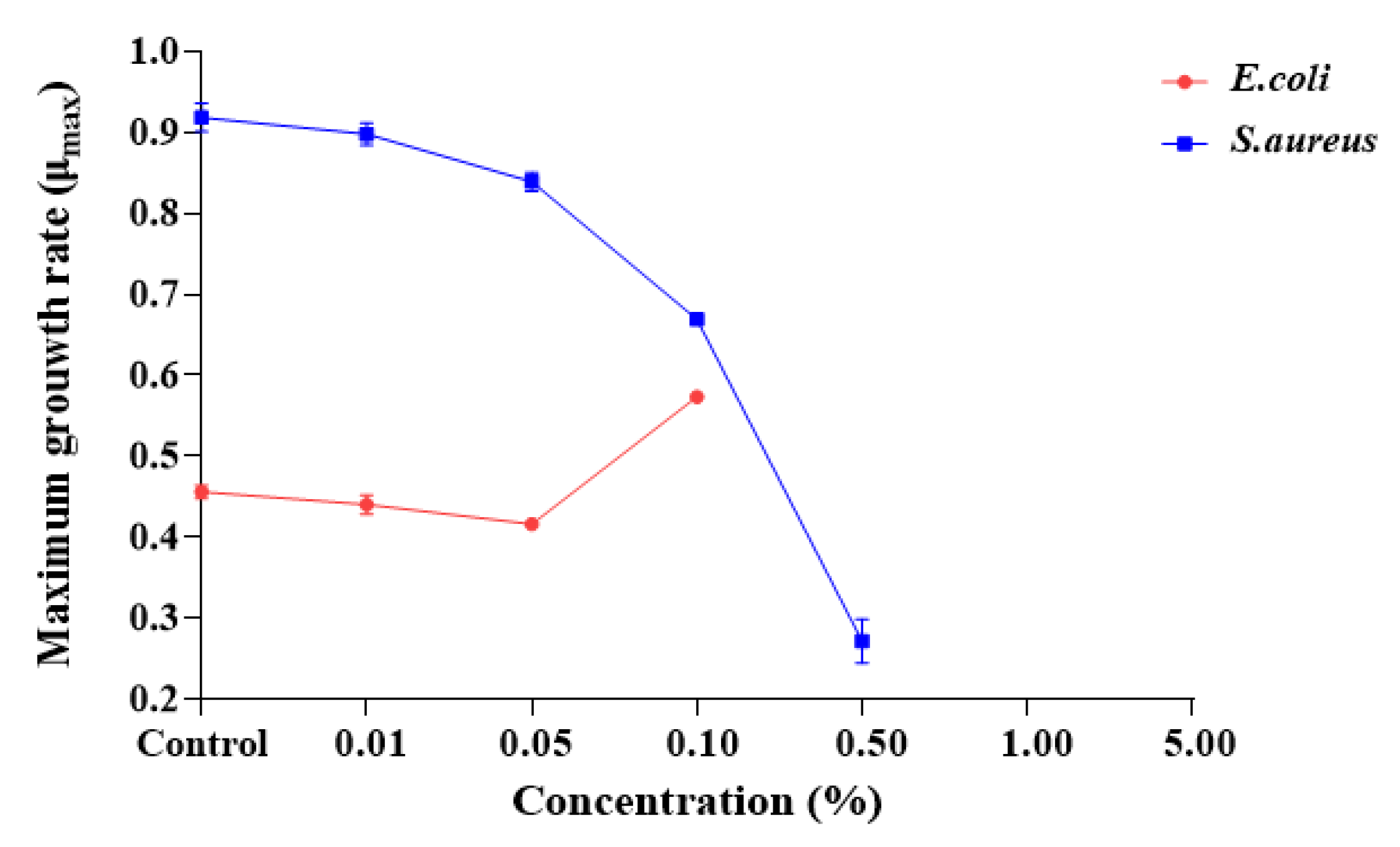Molecules 29 00165 g007