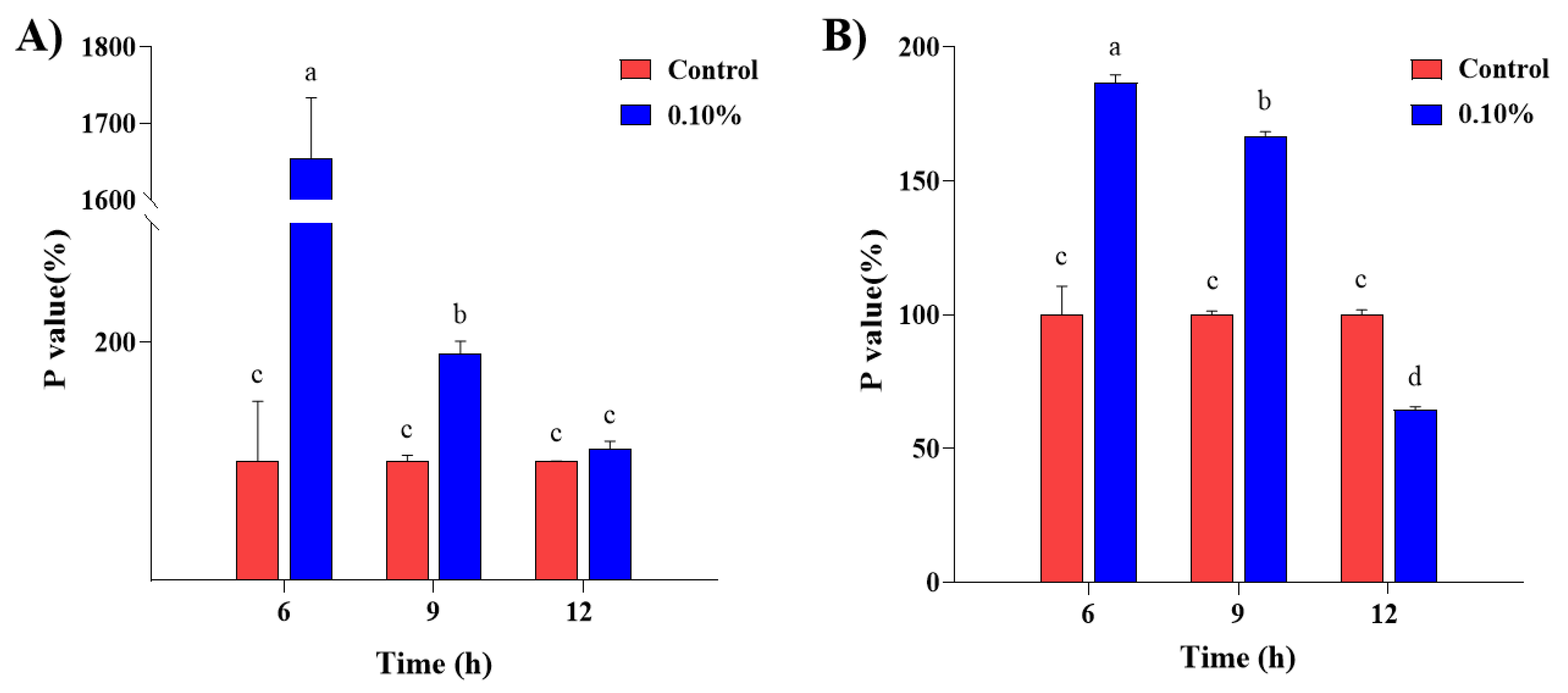 Molecules 29 00165 g008