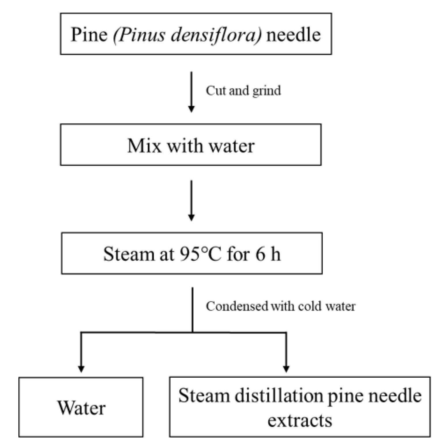 Molecules 29 00165 g010