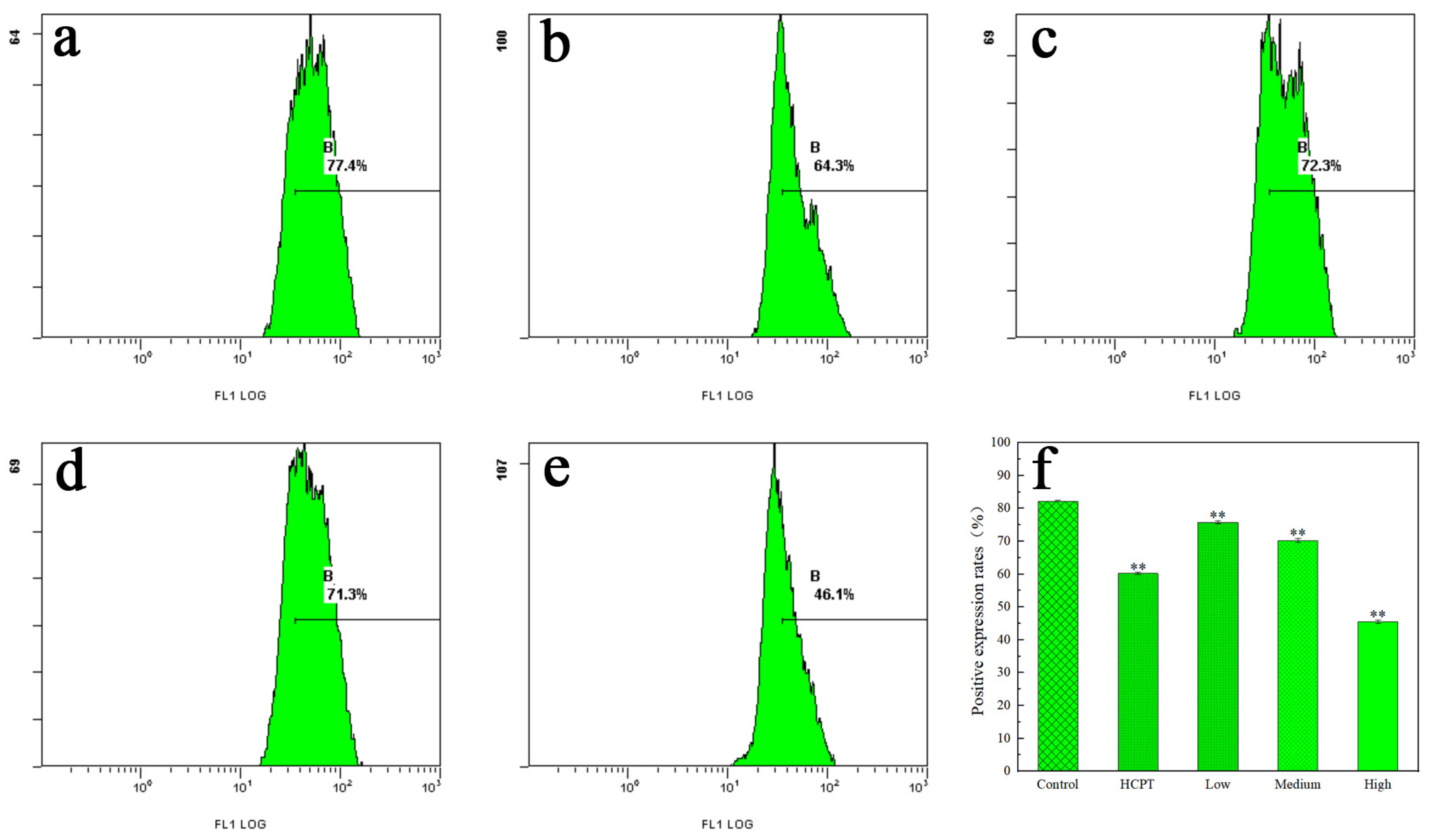Molecules 29 00483 g005 Molecules 29 00483 g005