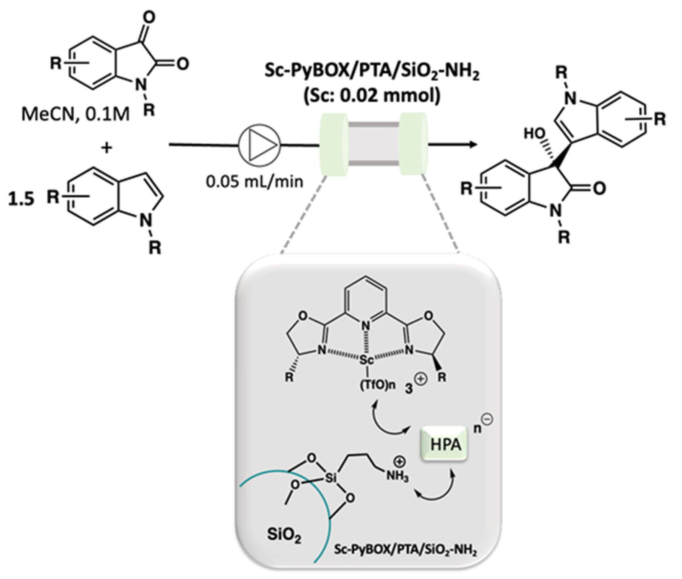 Molecules 29 00688 sch005
