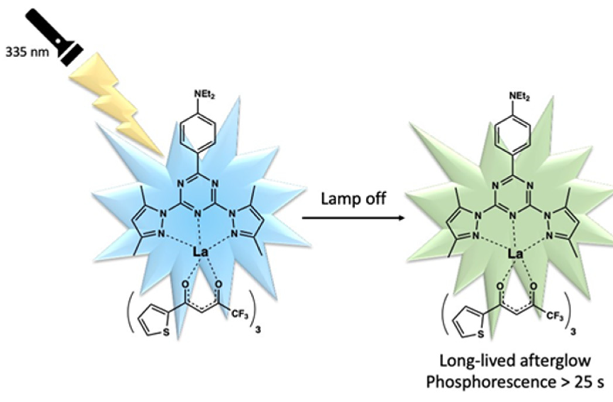 Molecules 29 00688 sch008