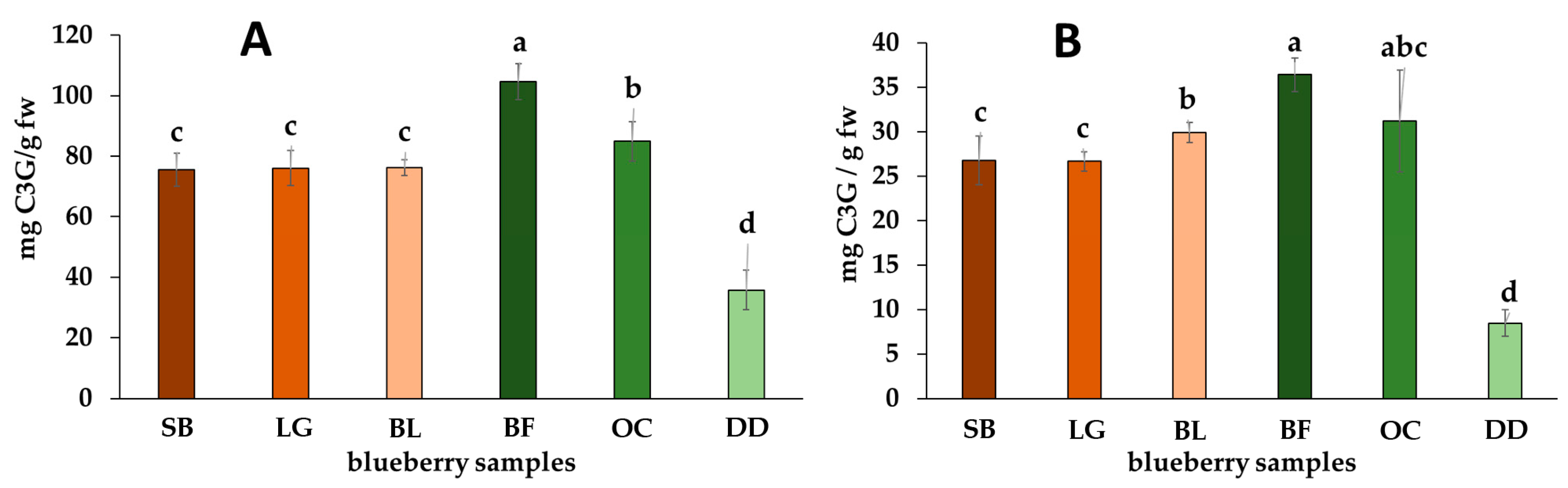Molecules 29 00691 g002
