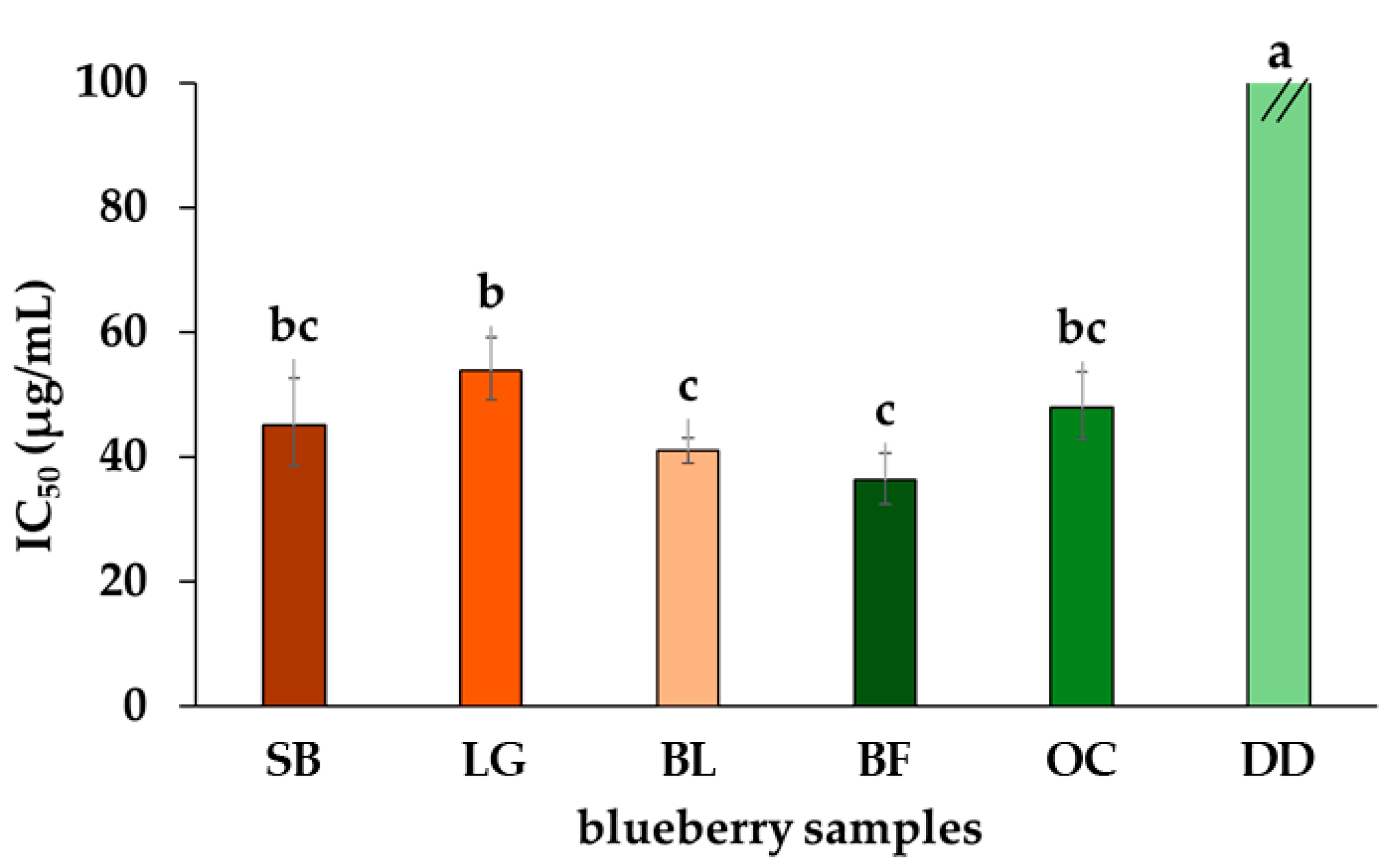 Molecules 29 00691 g003