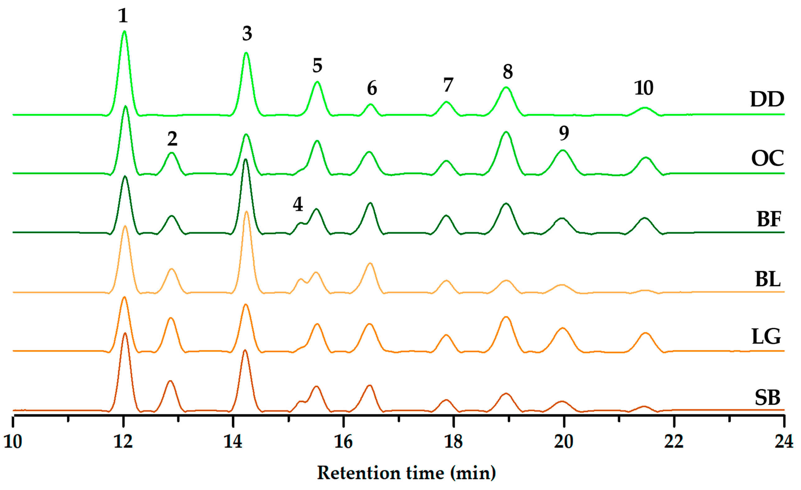 Molecules 29 00691 g004