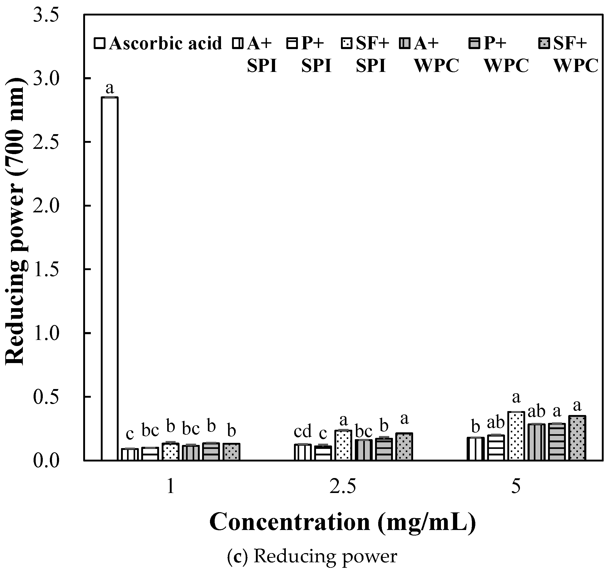 Molecules 29 00693 g004b Molecules 29 00693 g004b