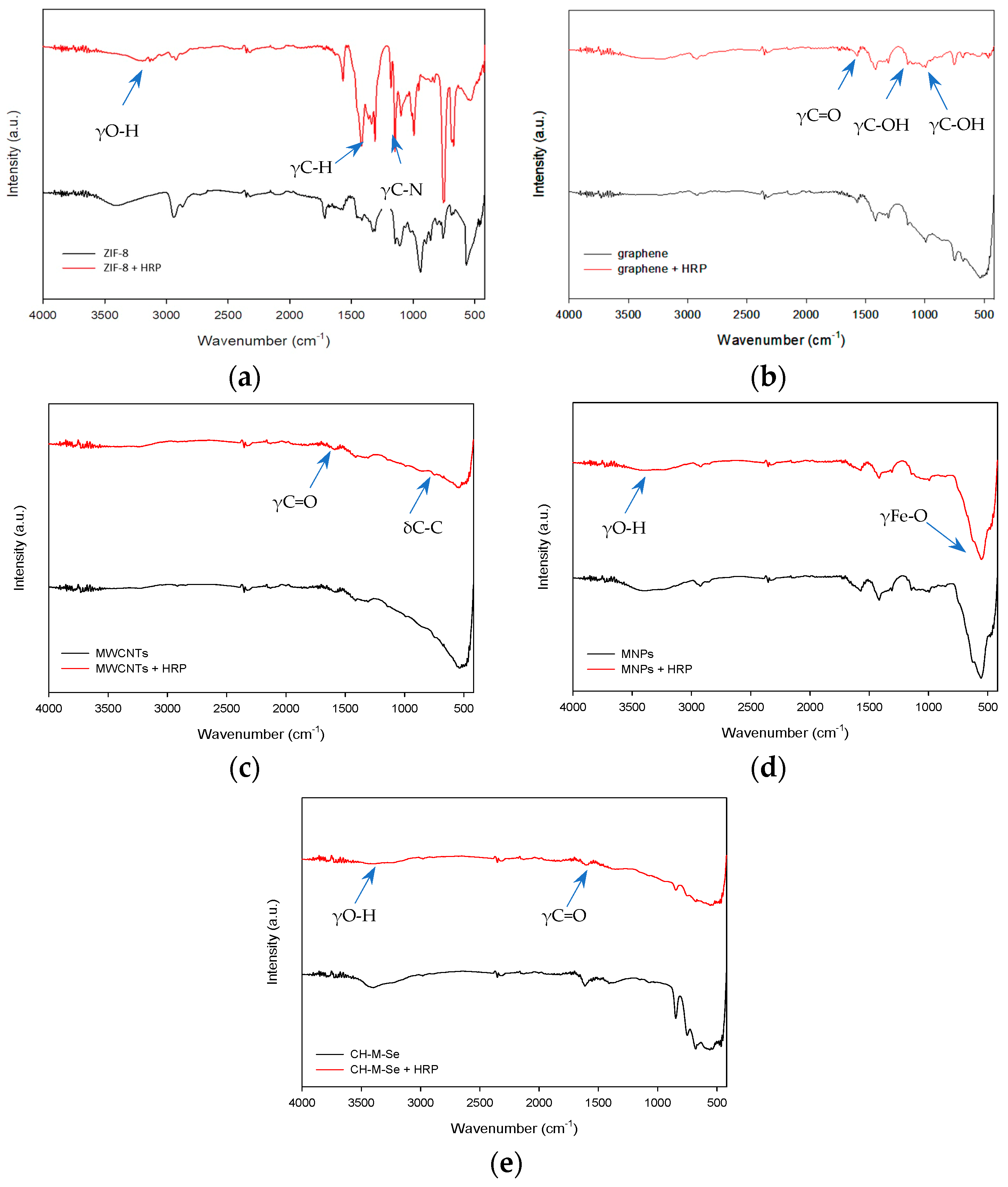 Molecules 29 00710 g001