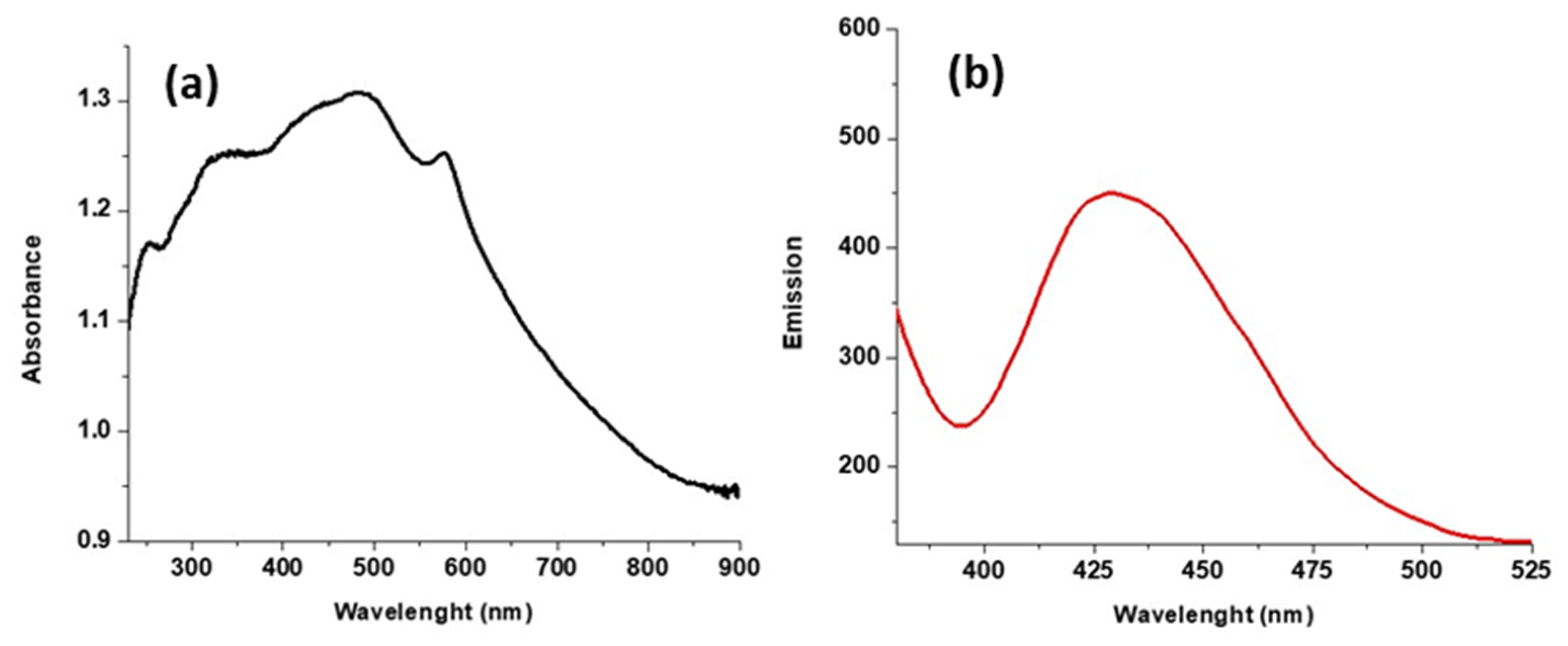 Molecules 29 00750 g010