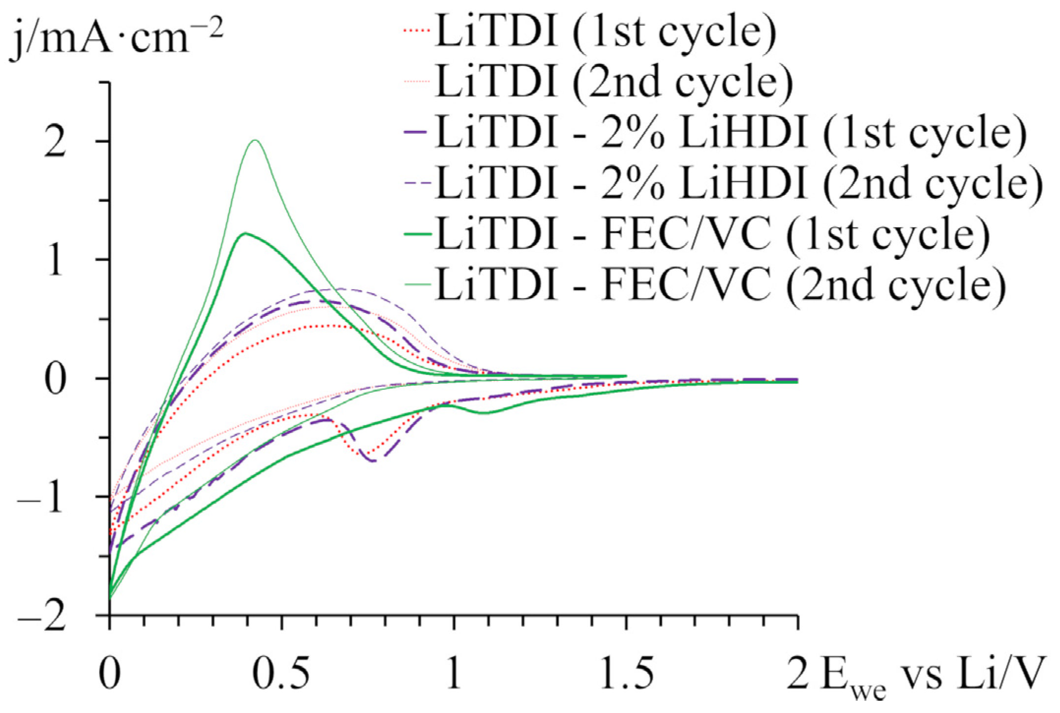 Molecules 29 00804 g002