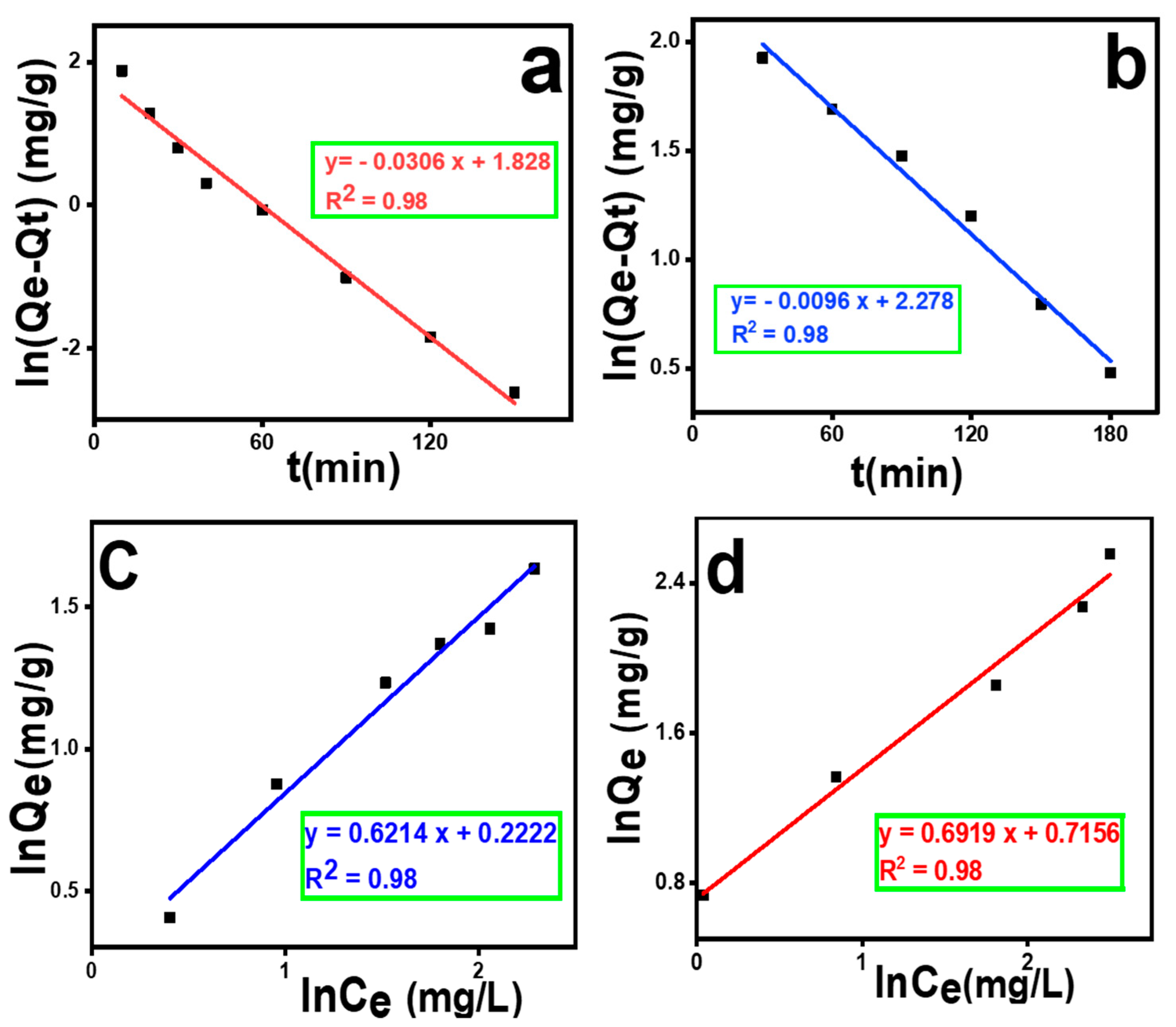 Molecules 29 00886 g004