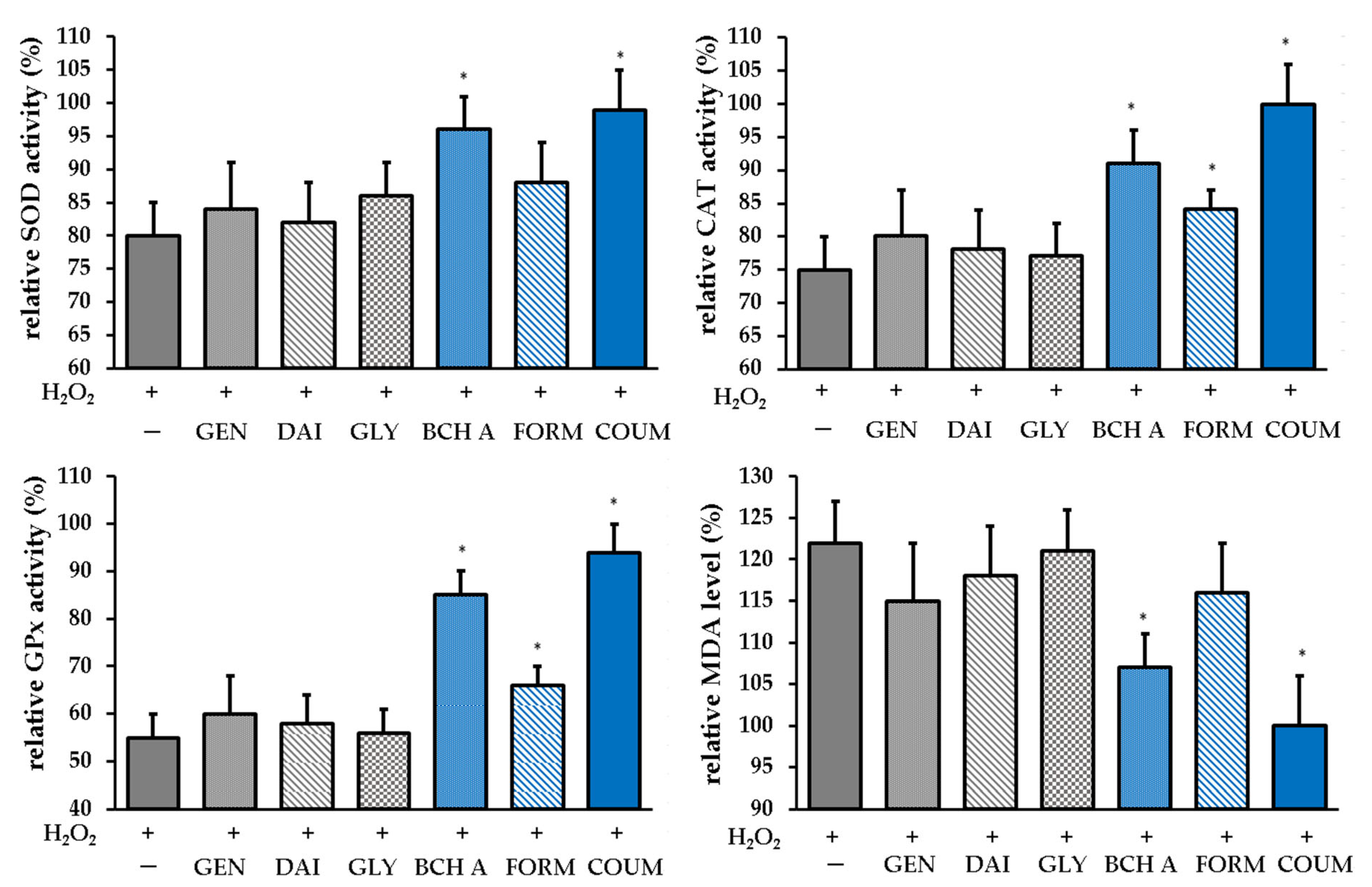Molecules 29 00955 g008