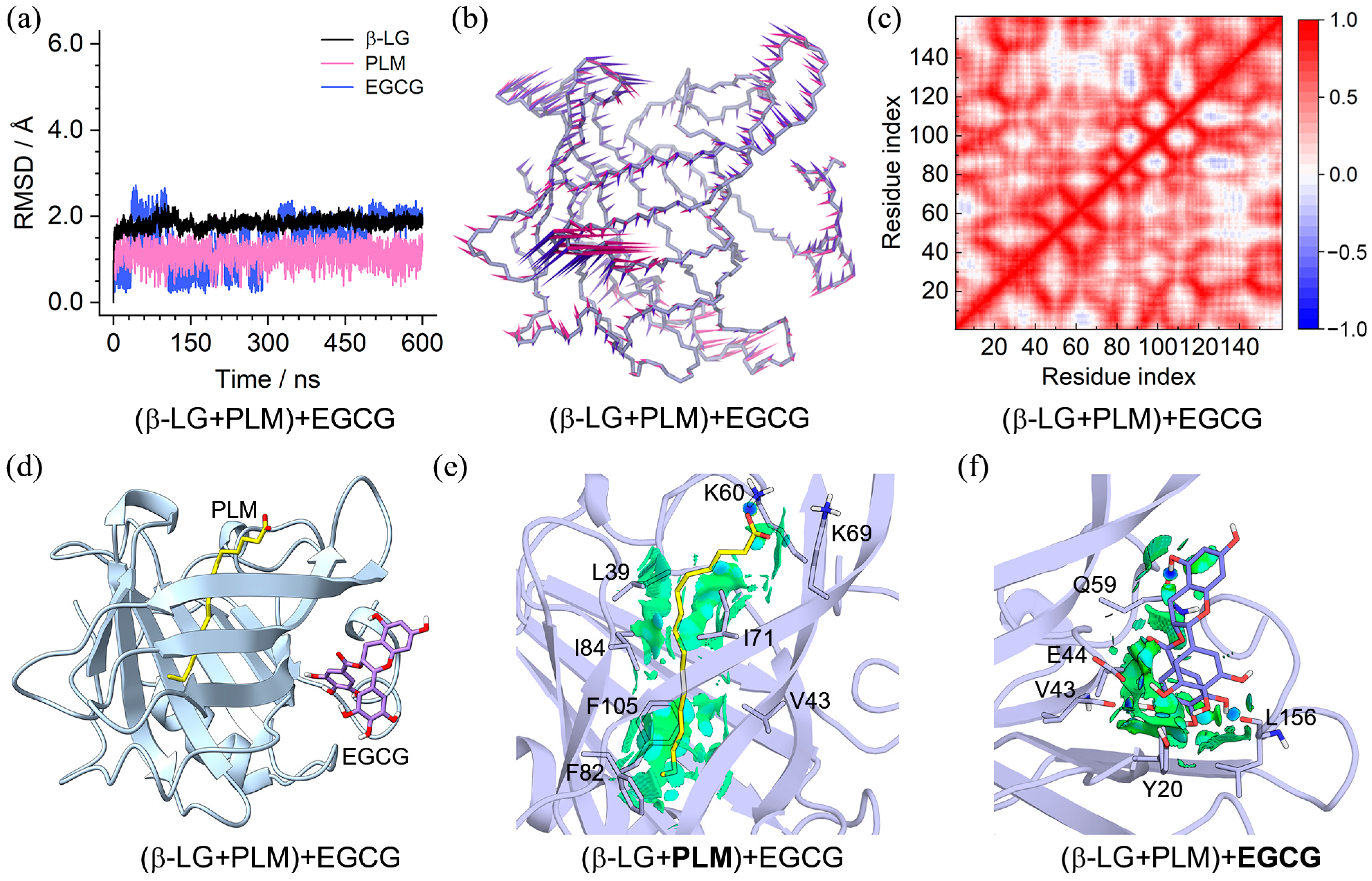 Molecules 29 00956 g006