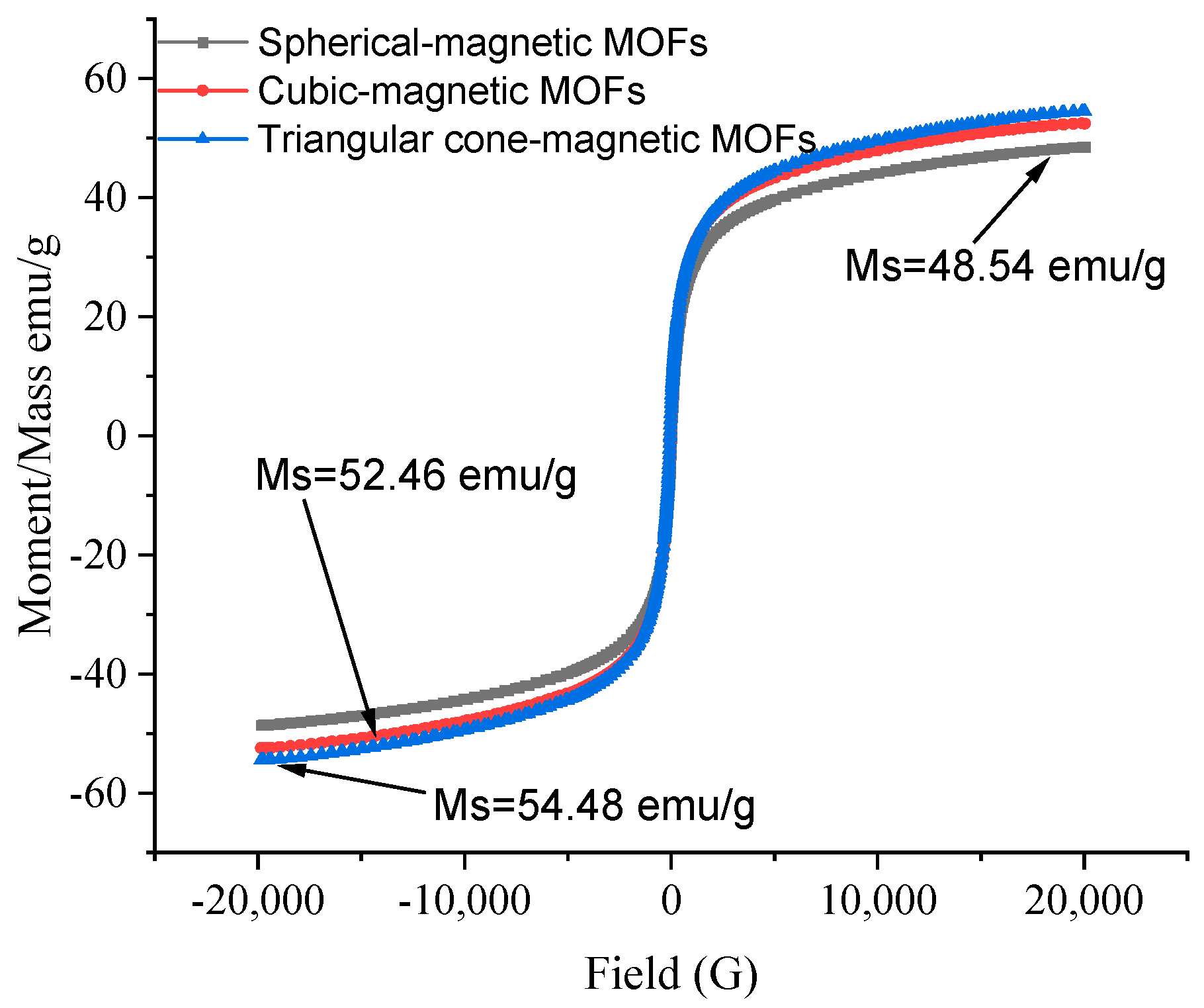 Molecules 29 01007 g003