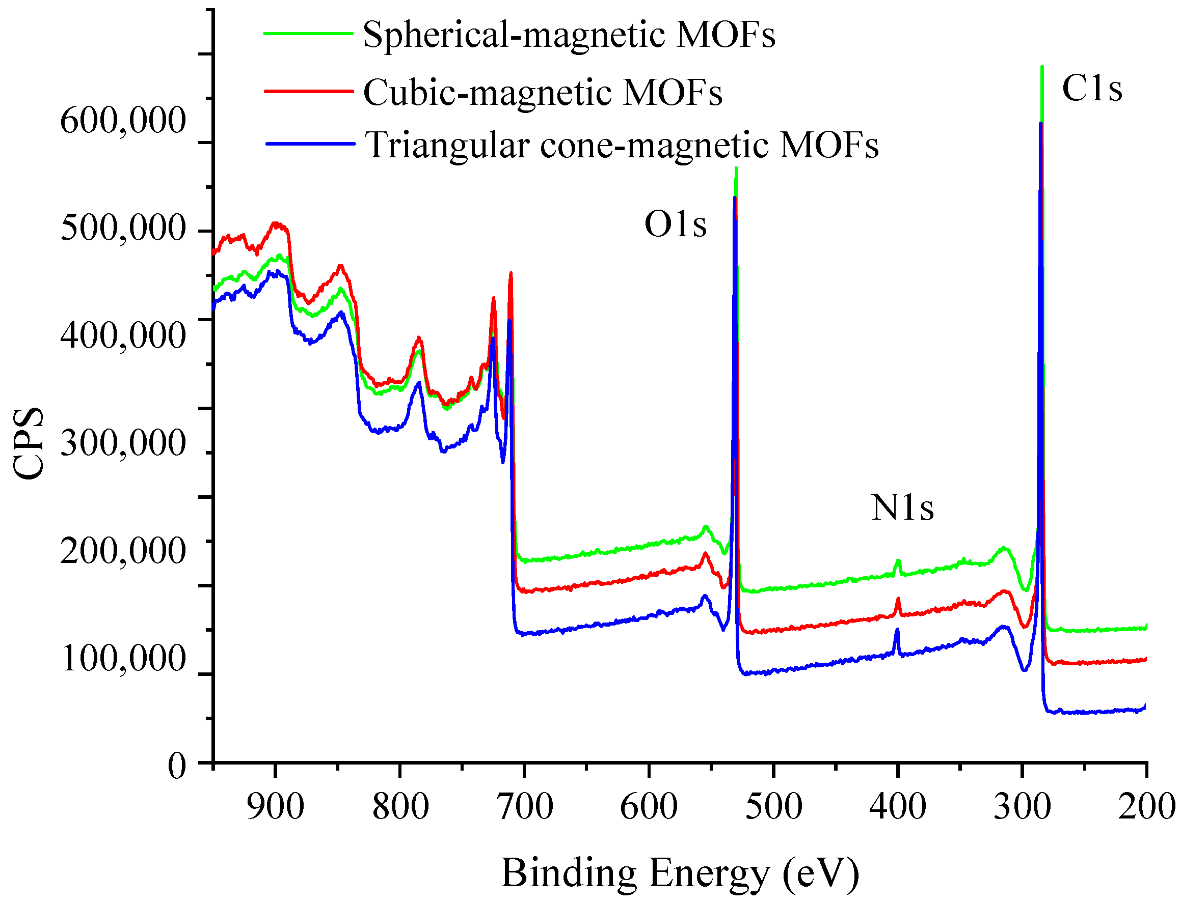Molecules 29 01007 g004