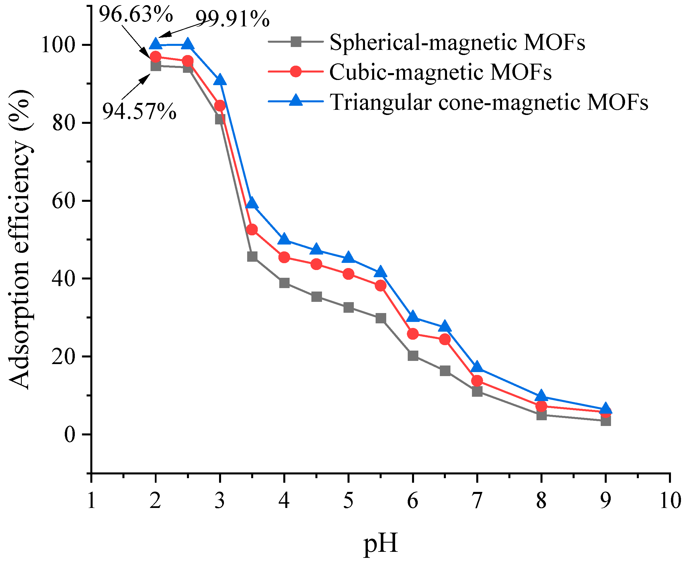 Molecules 29 01007 g006