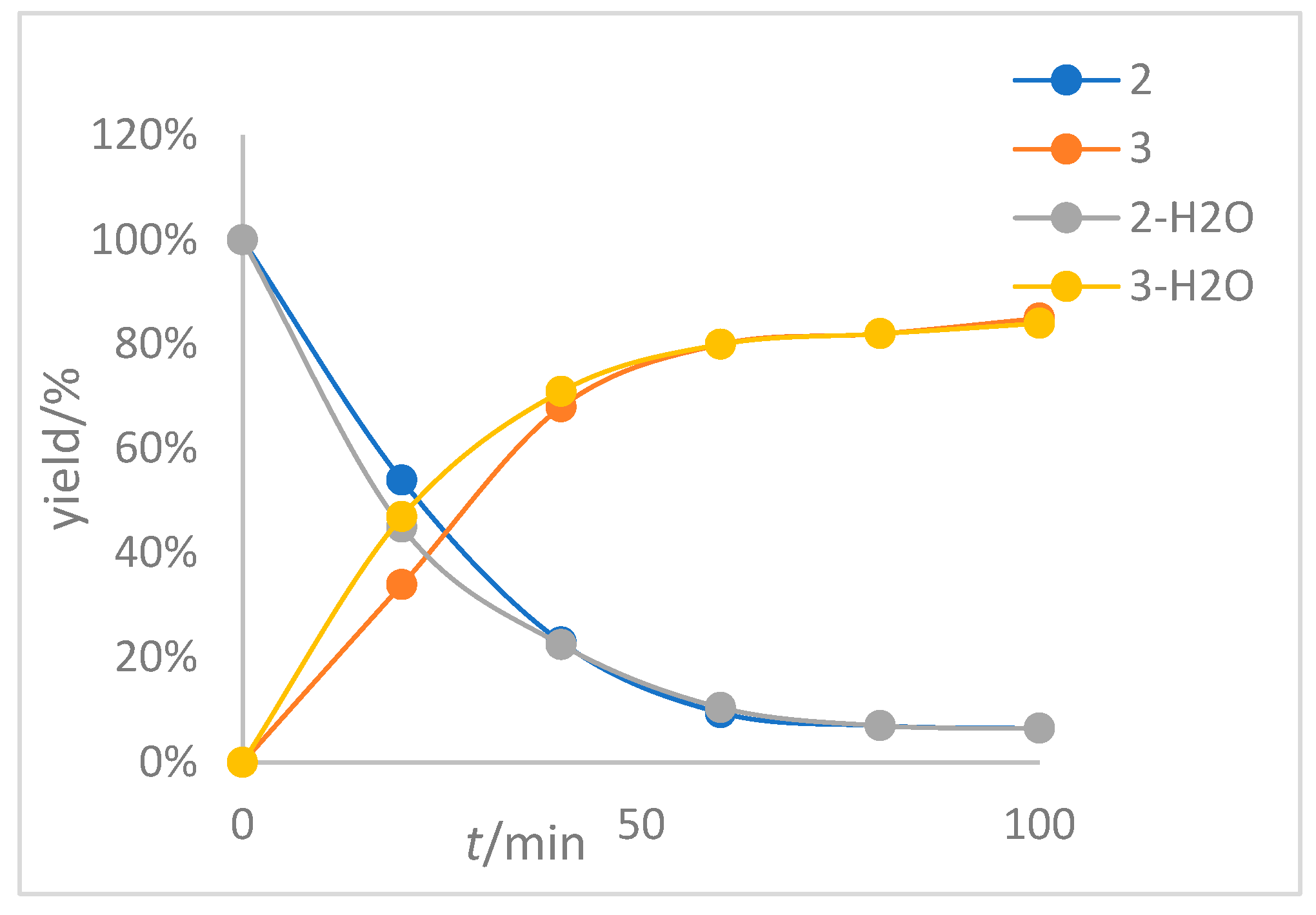 Molecules 29 01085 g002