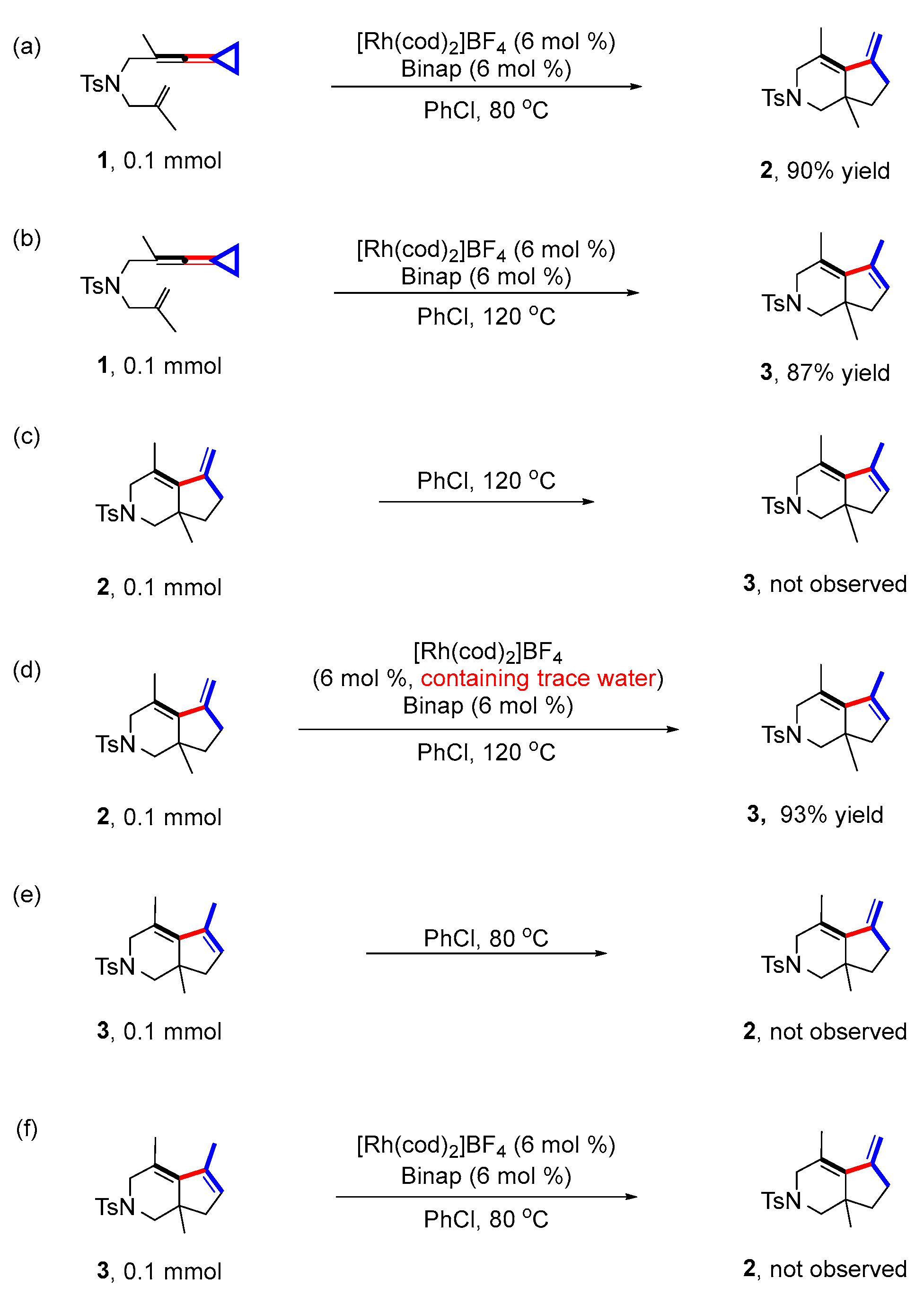 Molecules 29 01085 sch003