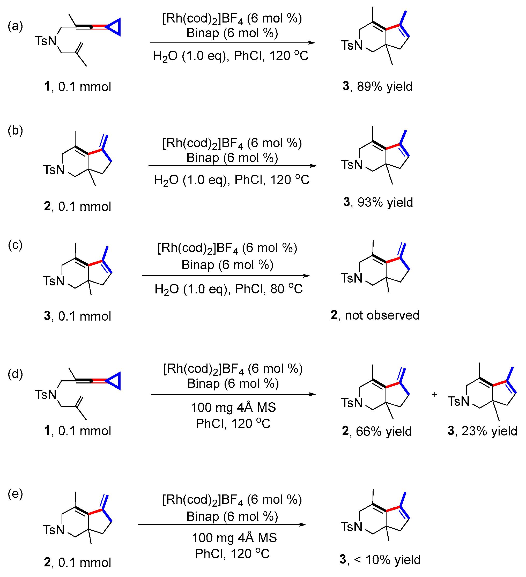 Molecules 29 01085 sch004