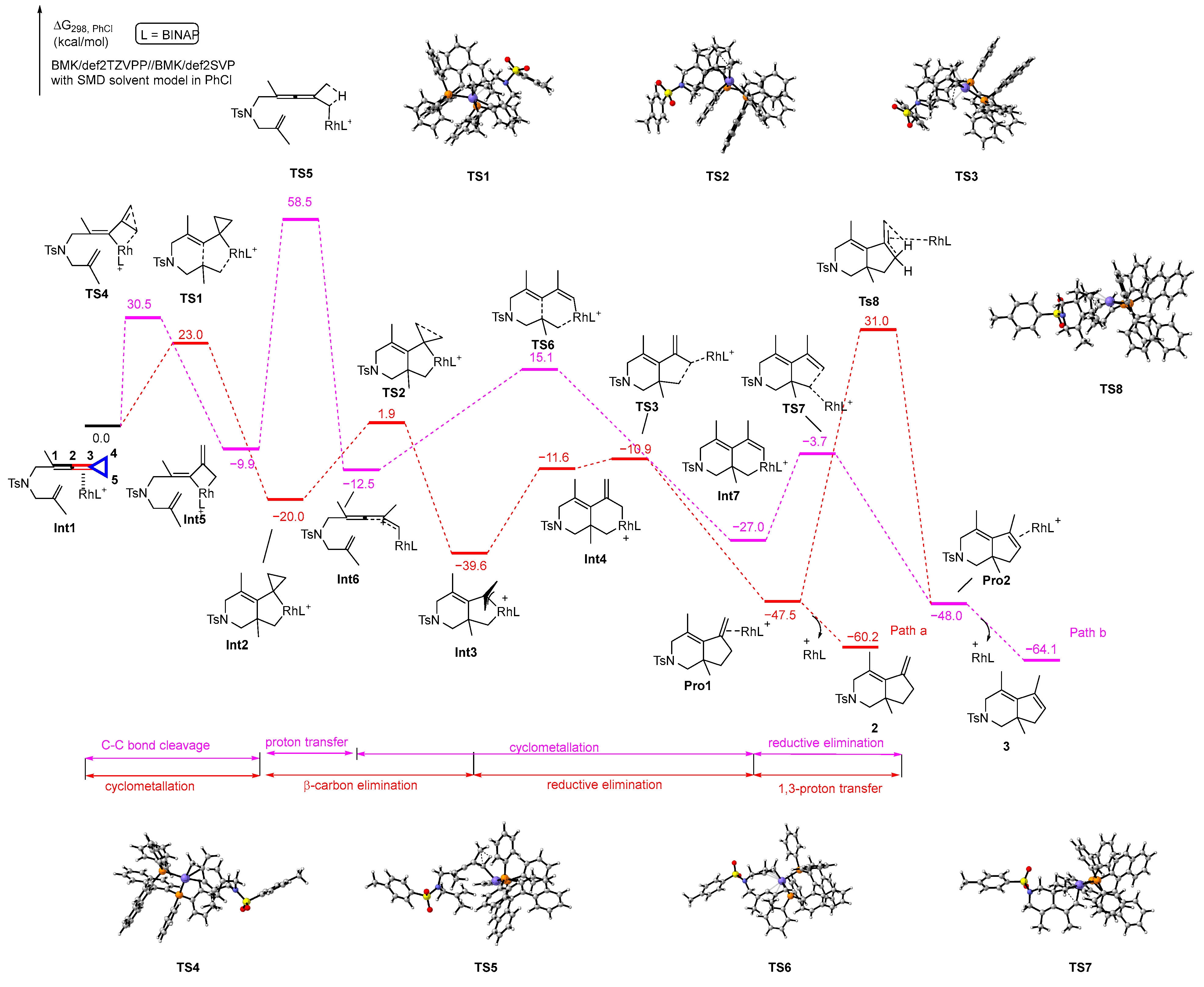 Molecules 29 01085 sch006