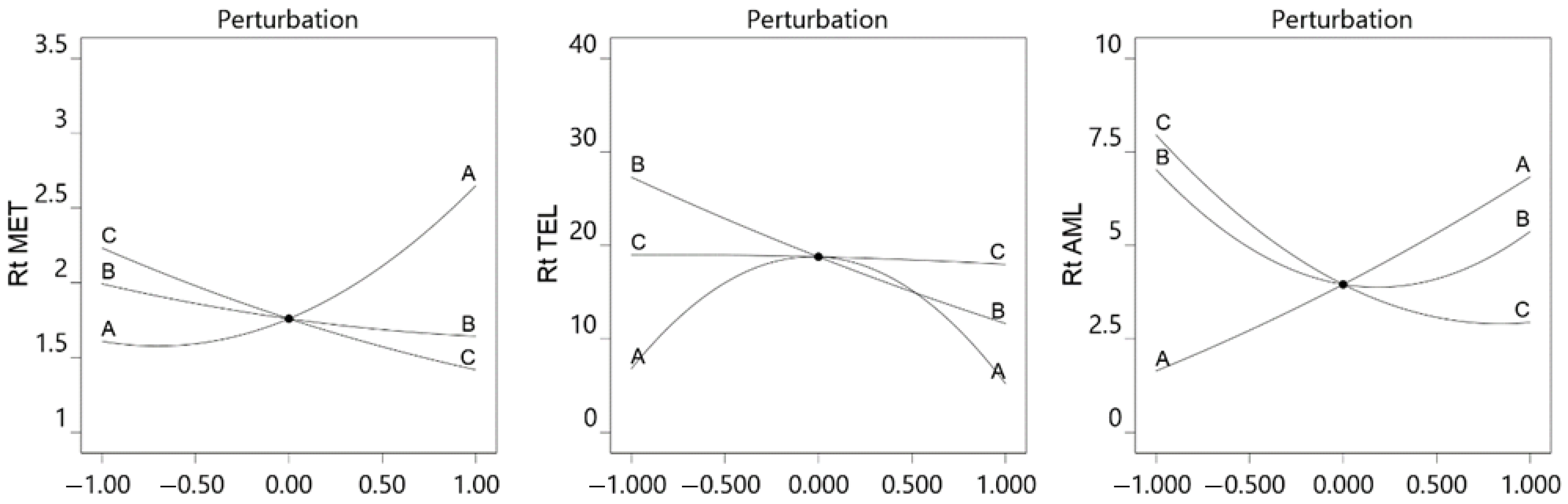 Molecules 29 01087 g002