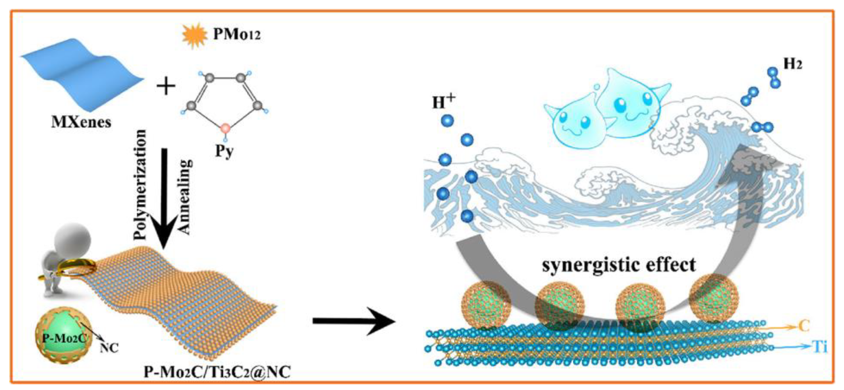 Molecules 29 01286 g004