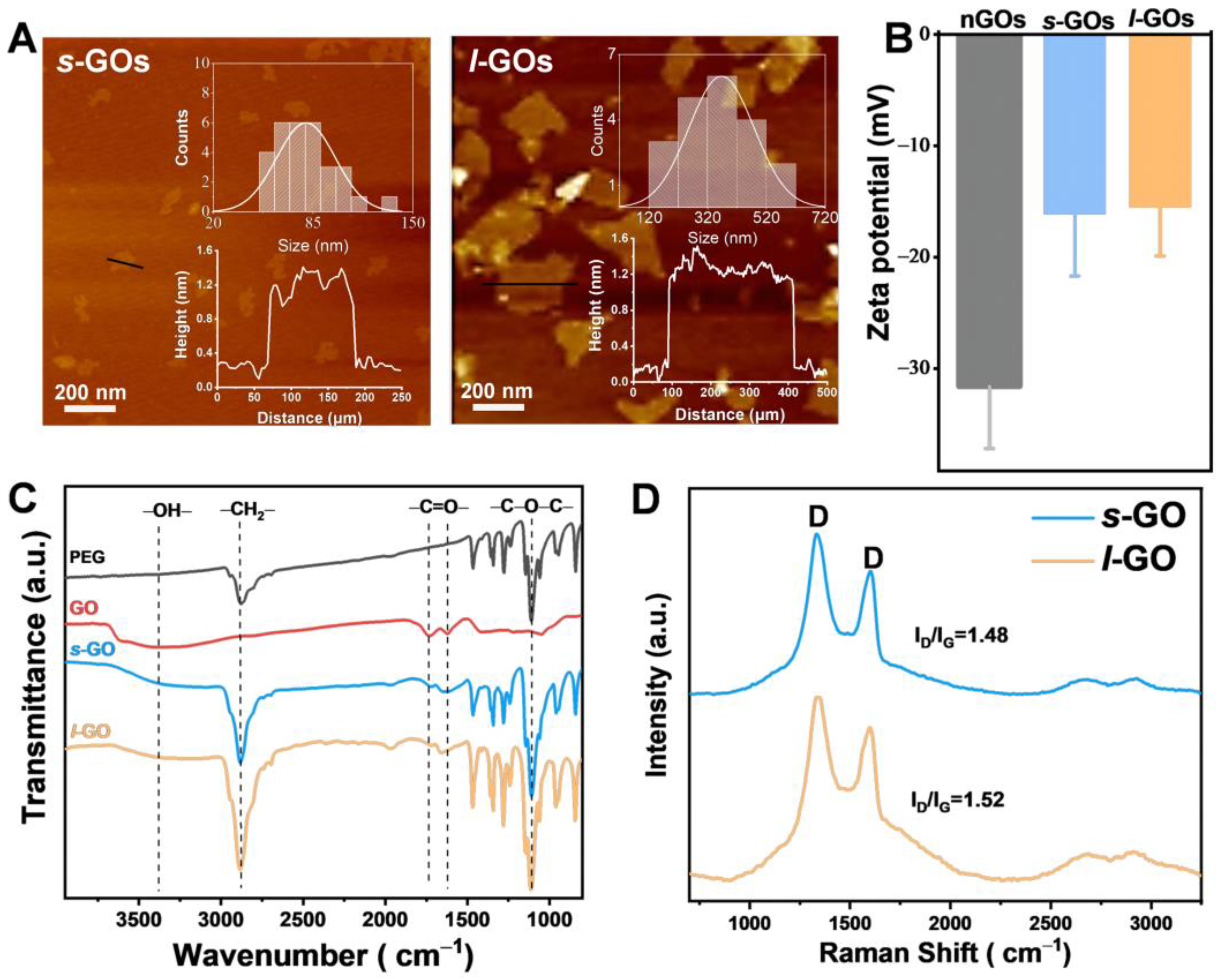 Molecules 29 01335 g001