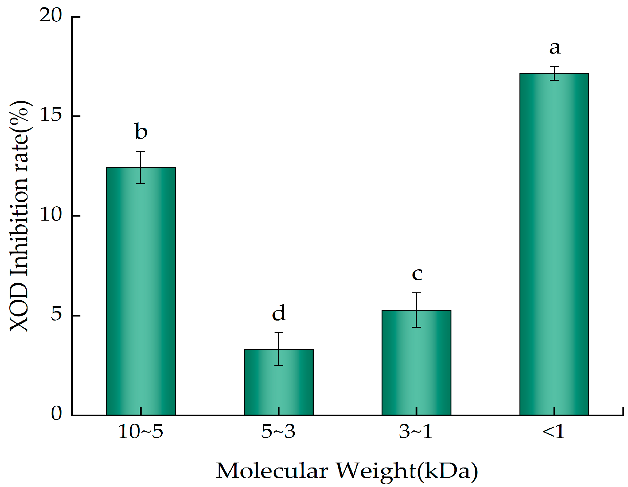 Molecules 29 01403 g006