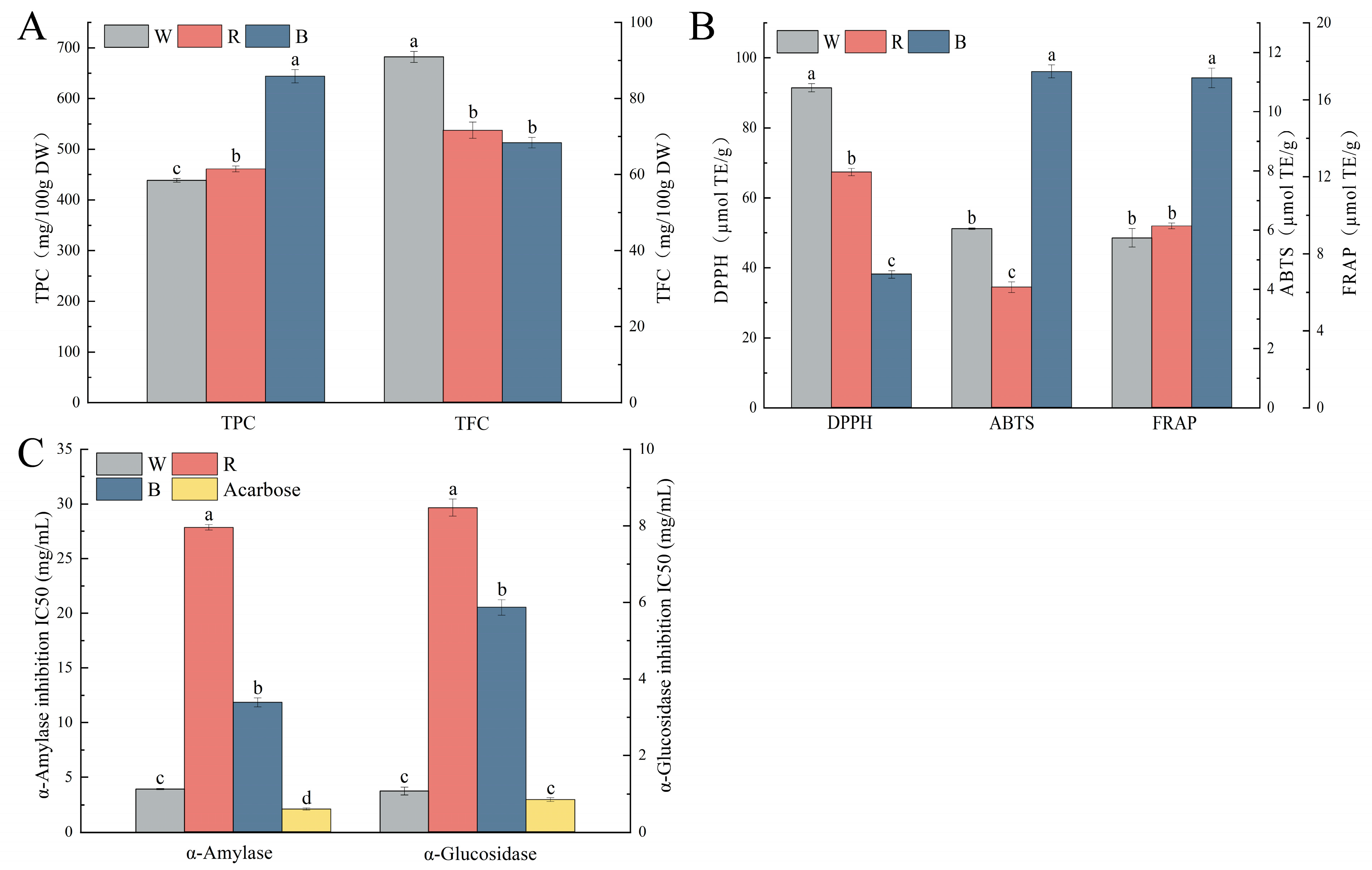 Molecules 29 01509 g005