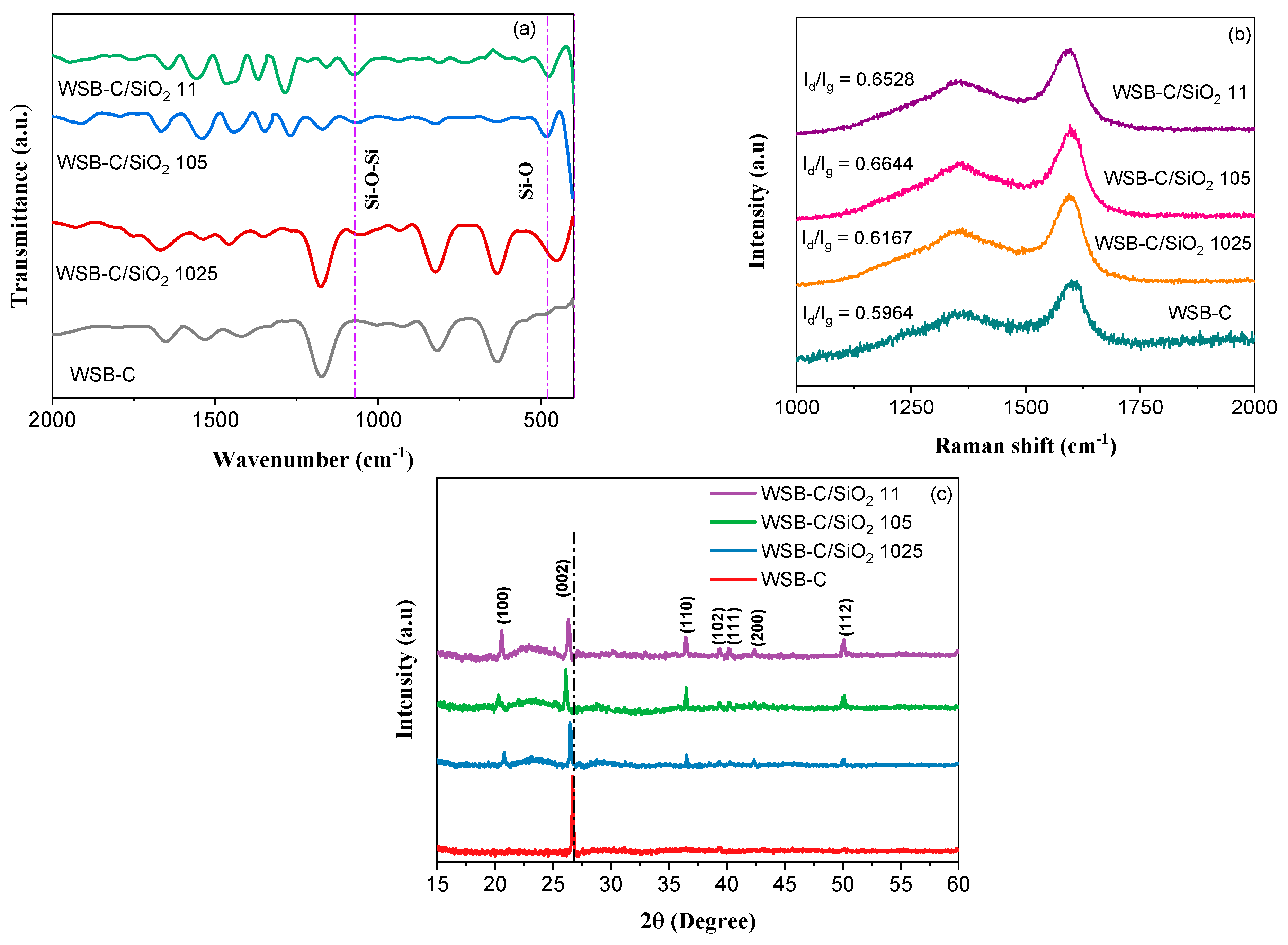 Molecules 29 01569 g001