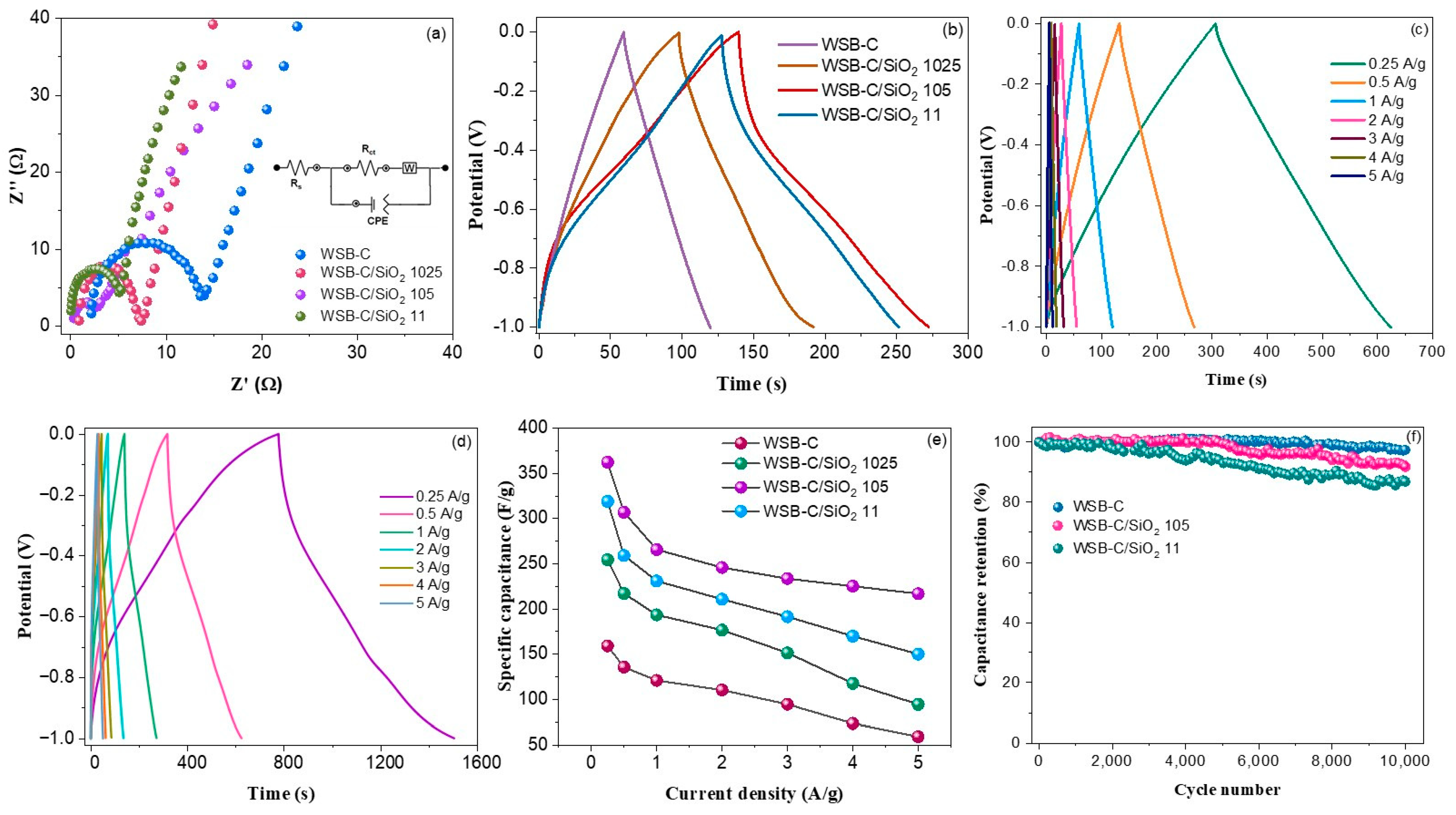 Molecules 29 01569 g006