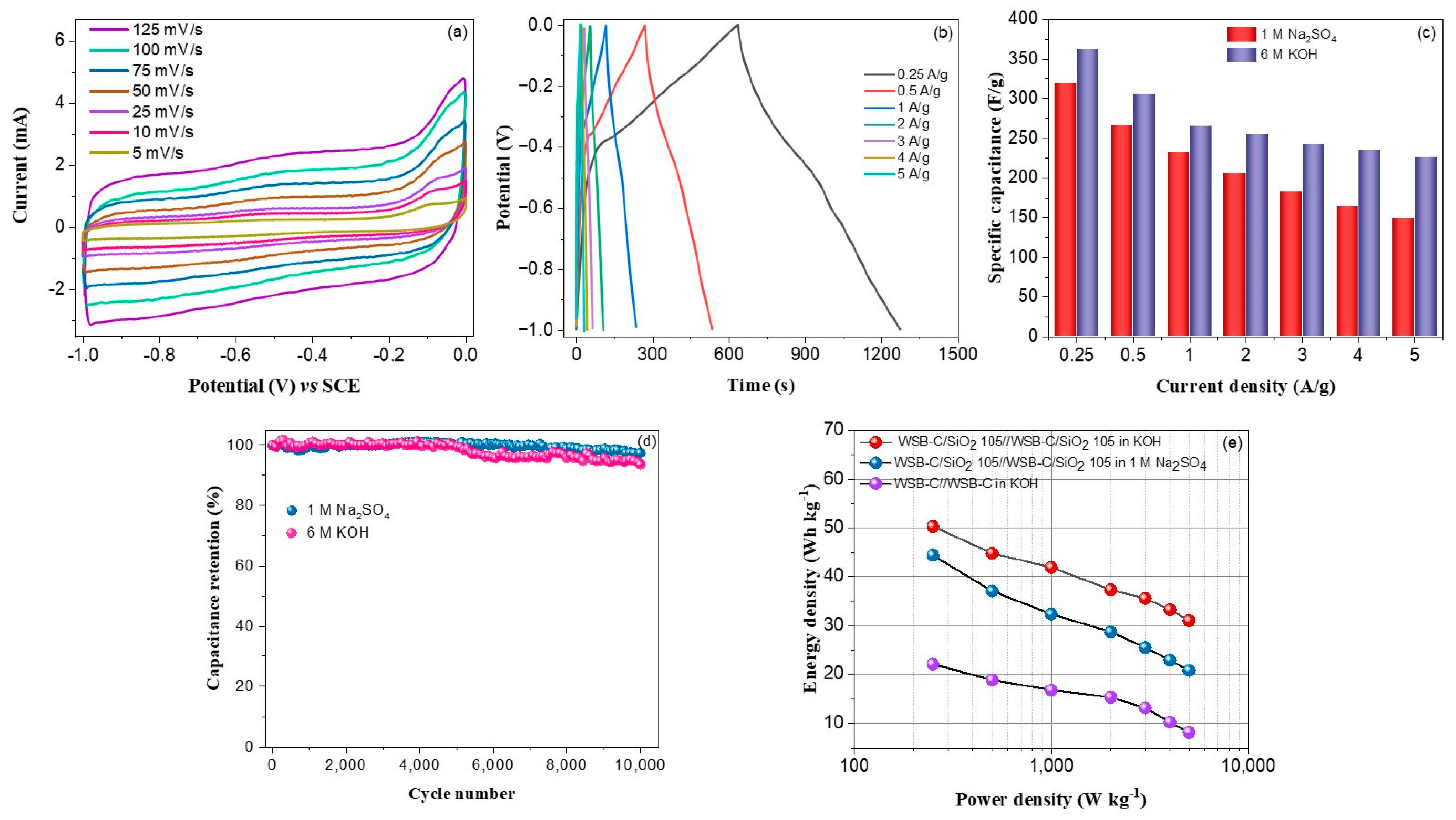 Molecules 29 01569 g007