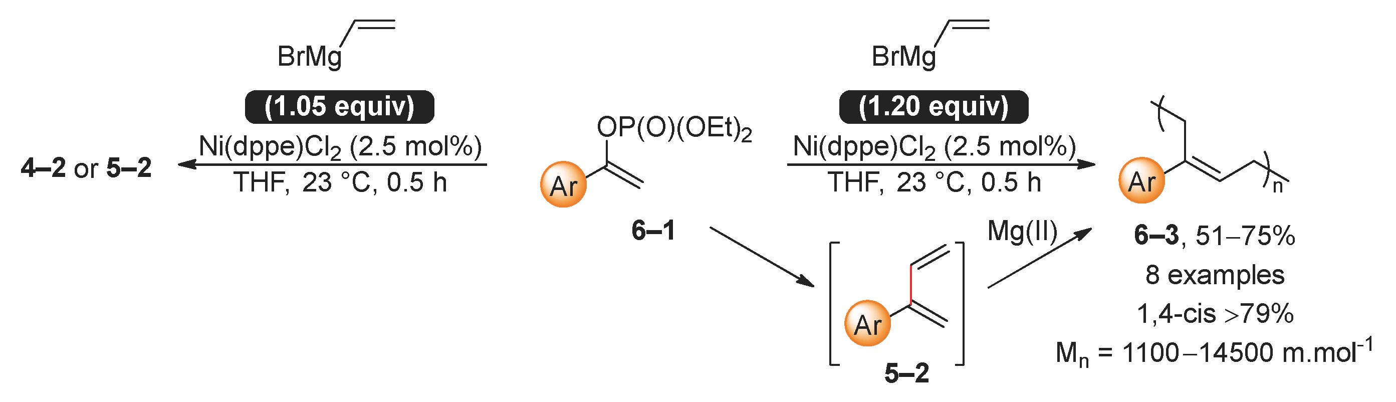 Molecules 29 01593 sch006