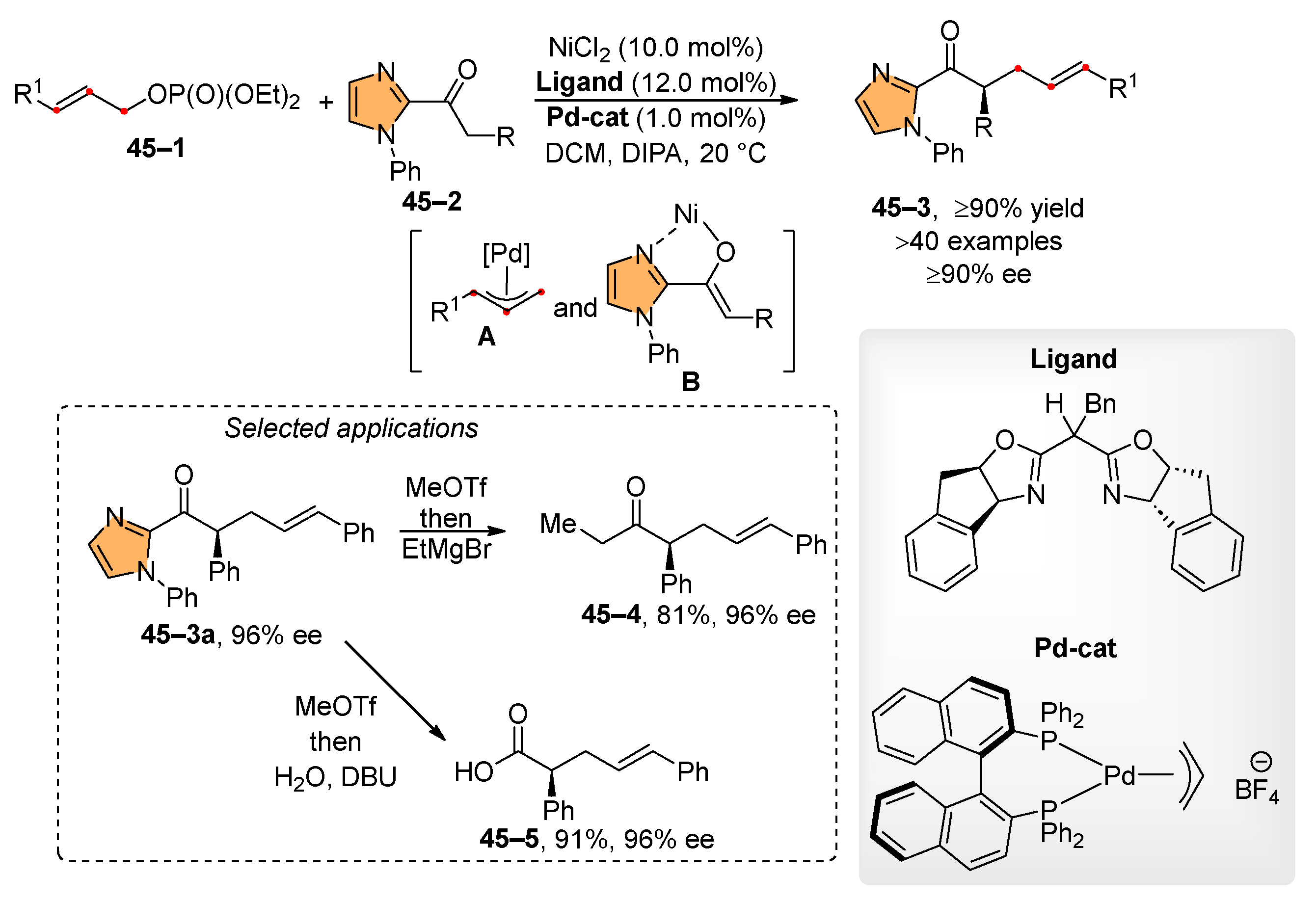 Molecules 29 01593 sch045